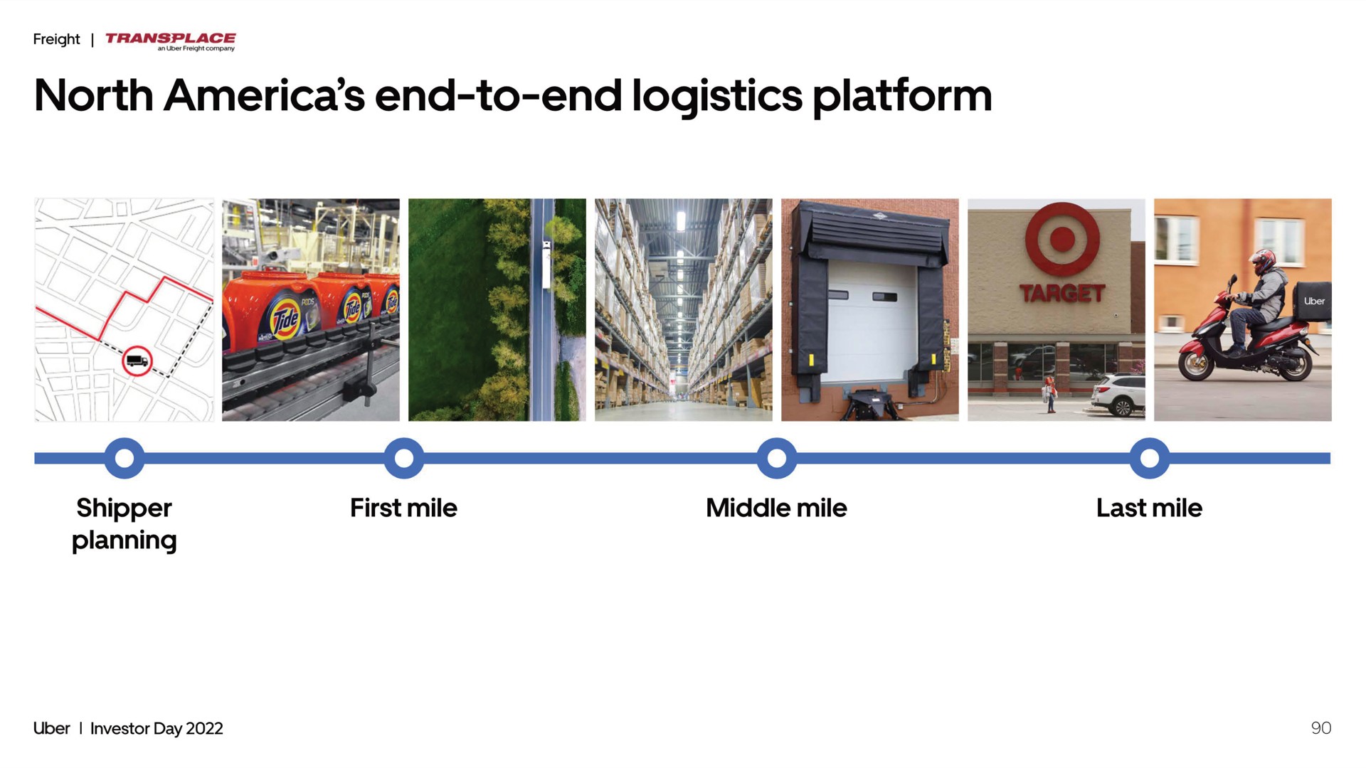 Timeline slide 90 from Uber — Investor Day