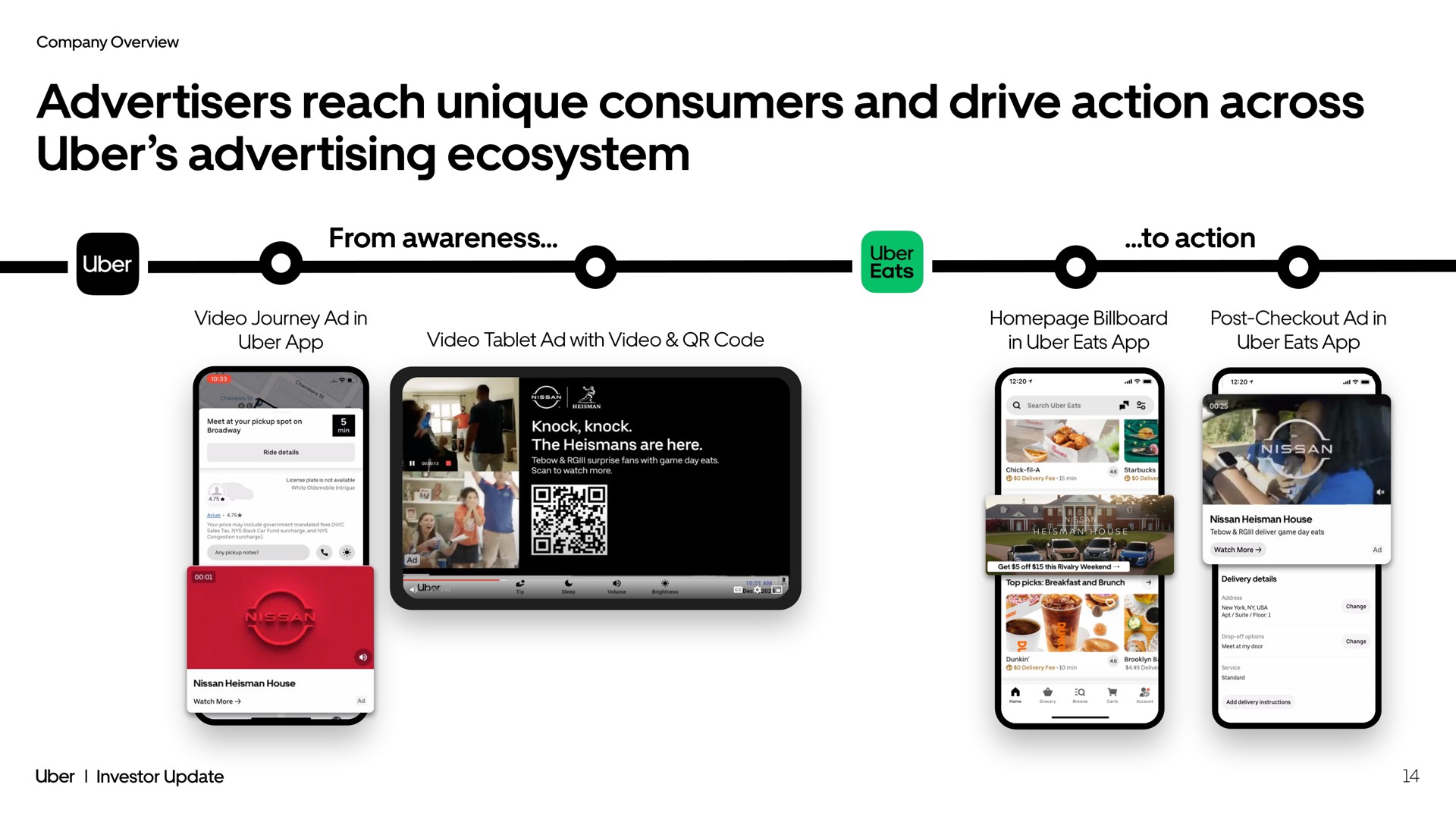 Timeline slide 14 from Uber — Investor Update