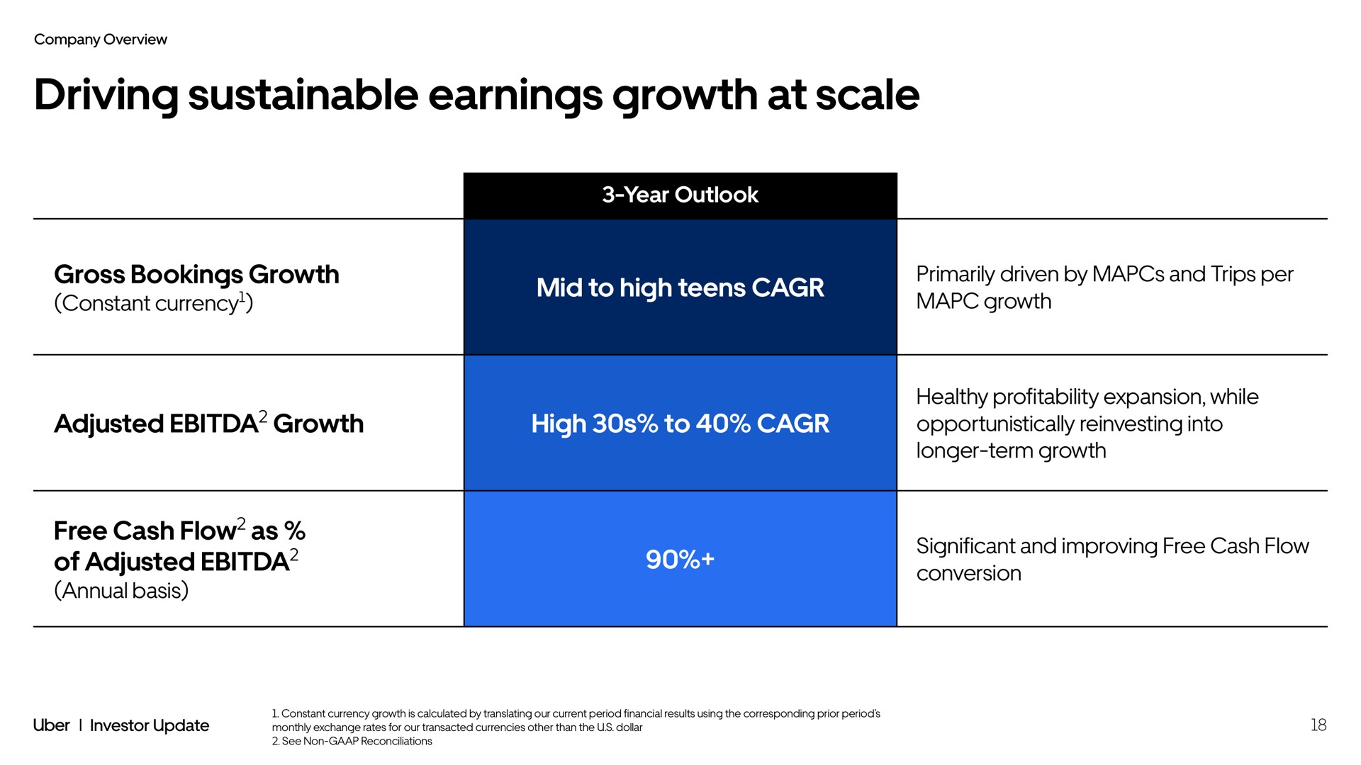 Table slide 18 from Uber — Investor Update