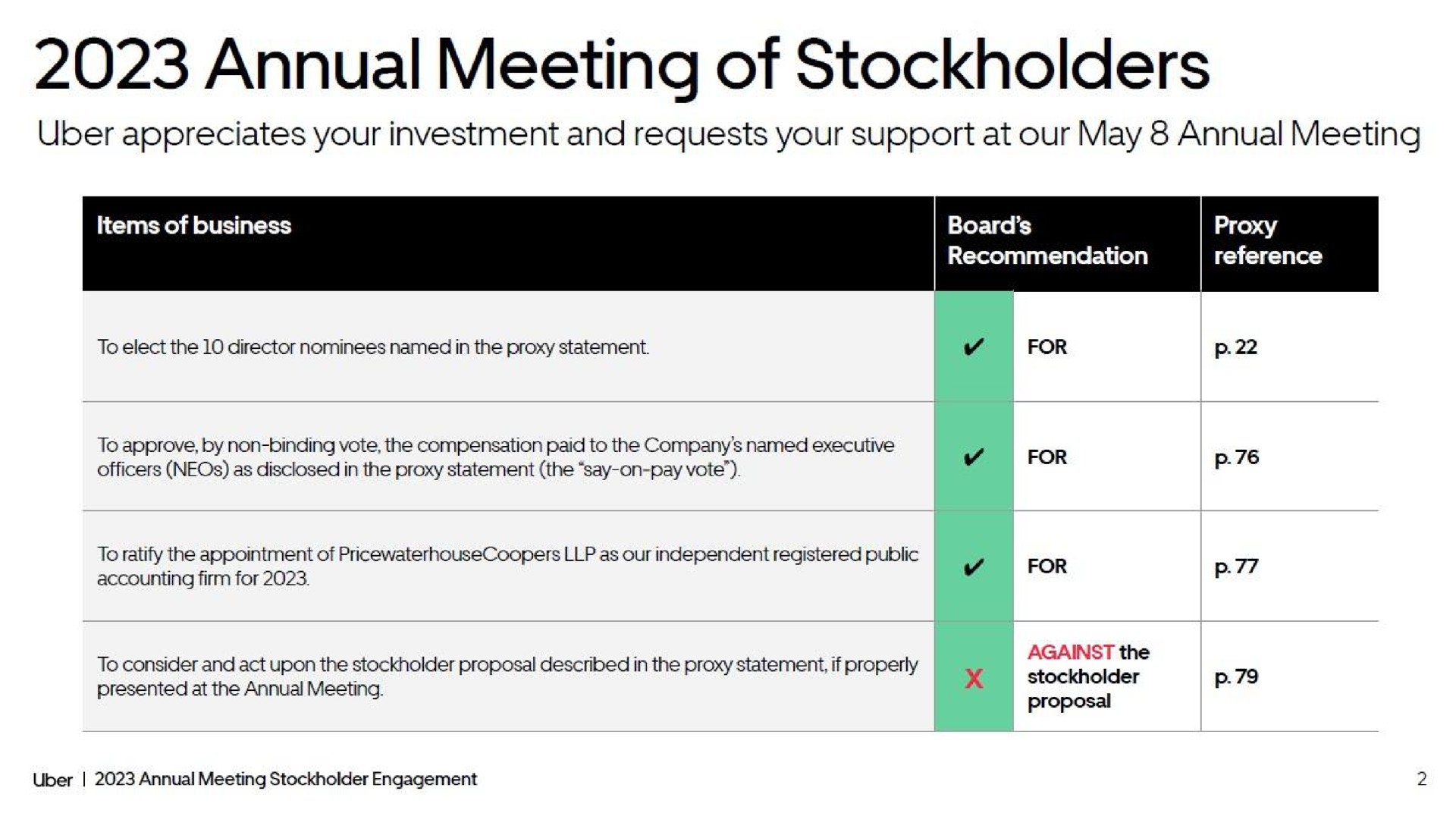 Table slide 2 from Uber — 2023 Annual Meeting Stockholder Engagement