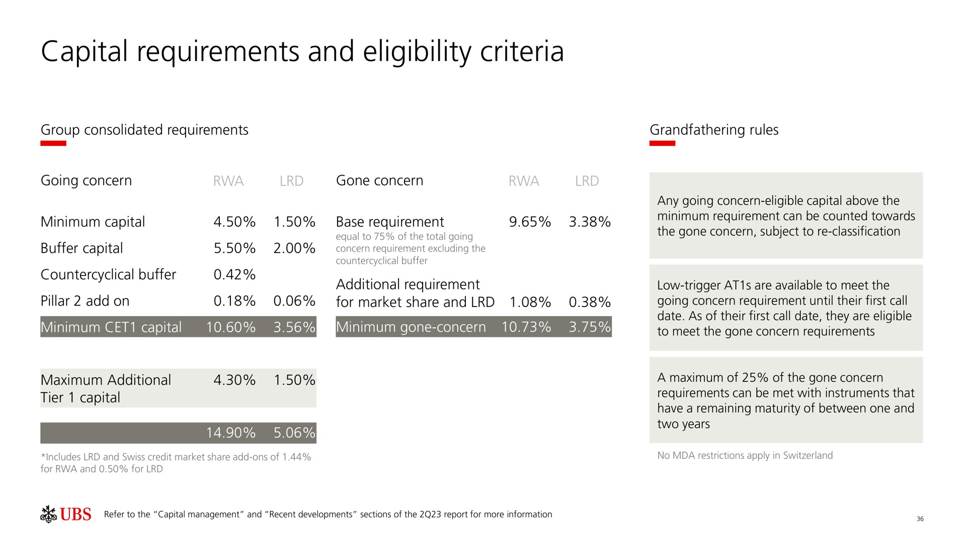 Table slide 37 from UBS — Second quarter 2023