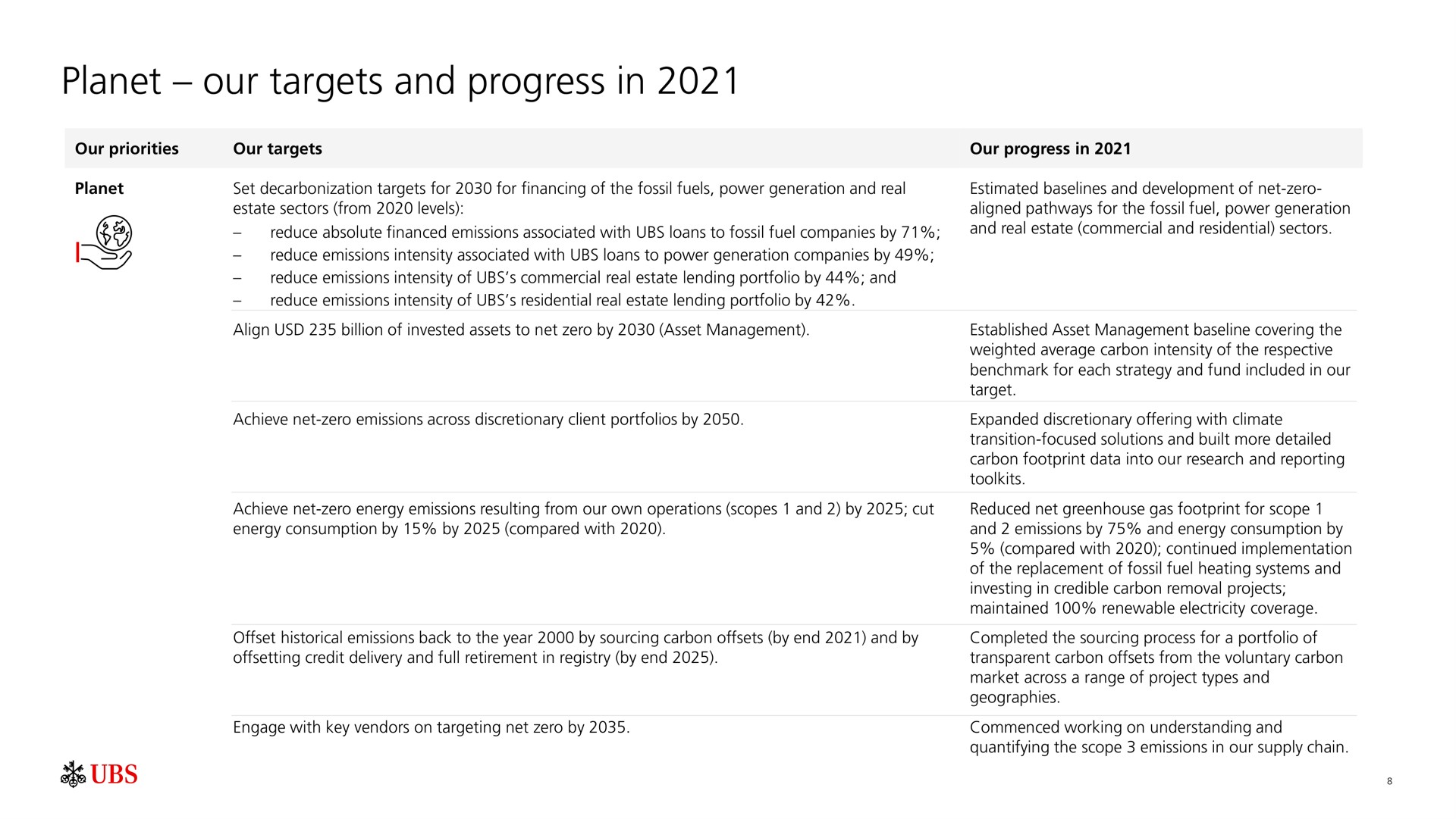 Table slide 9 from UBS — Sustainability at UBS