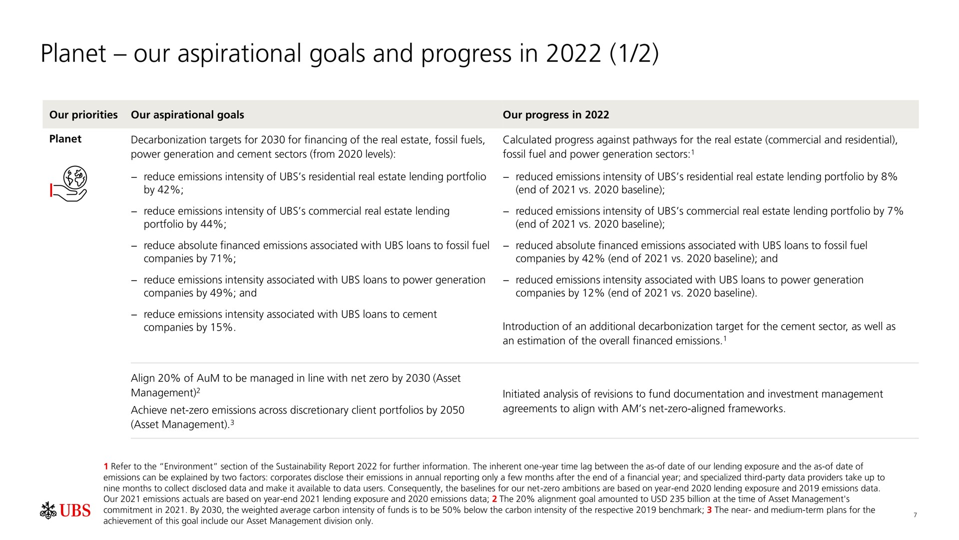 Table slide 8 from UBS — Sustainability at UBS