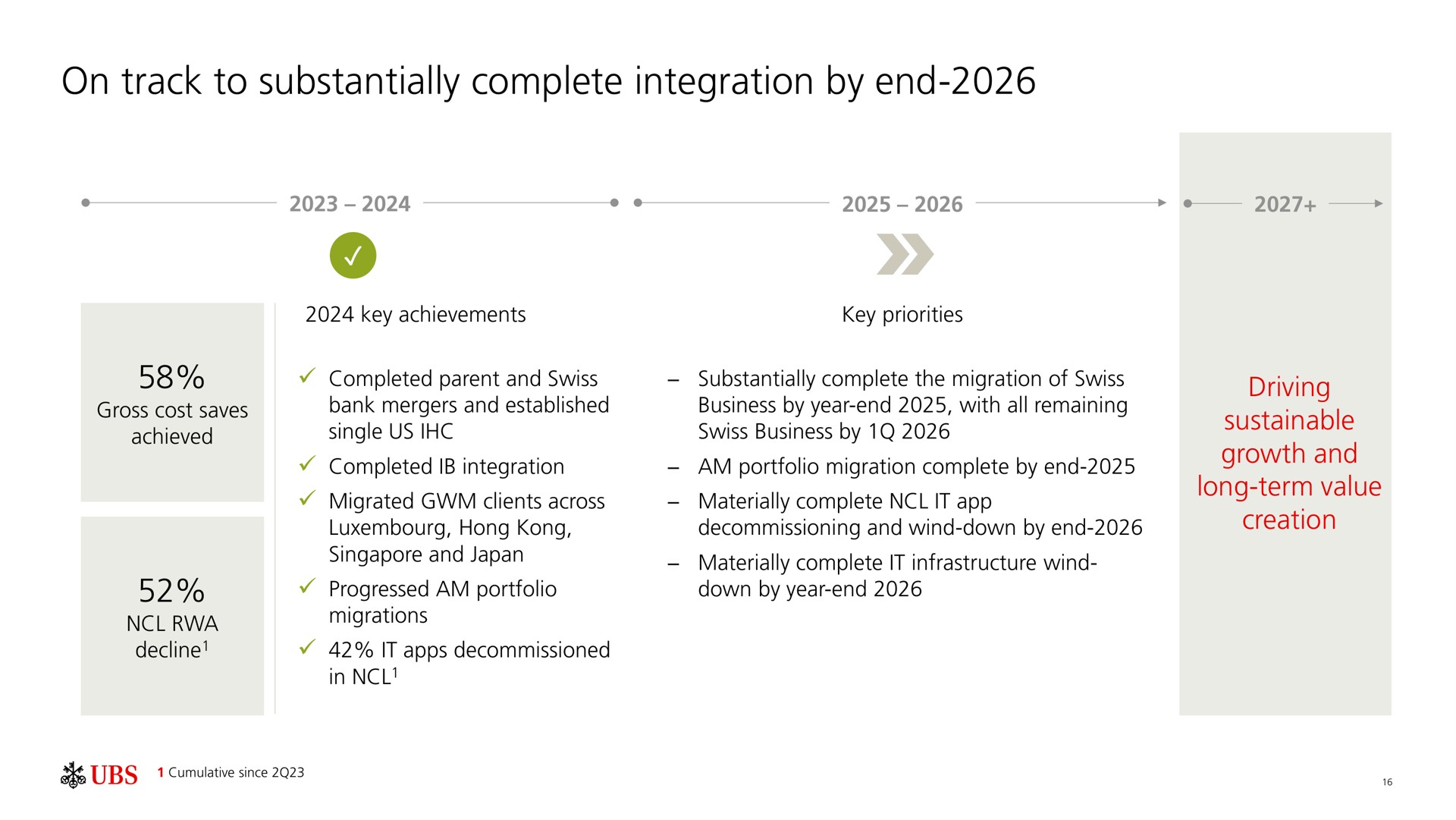 Timeline slide 17 from UBS — Full-year and fourth quarter 2024