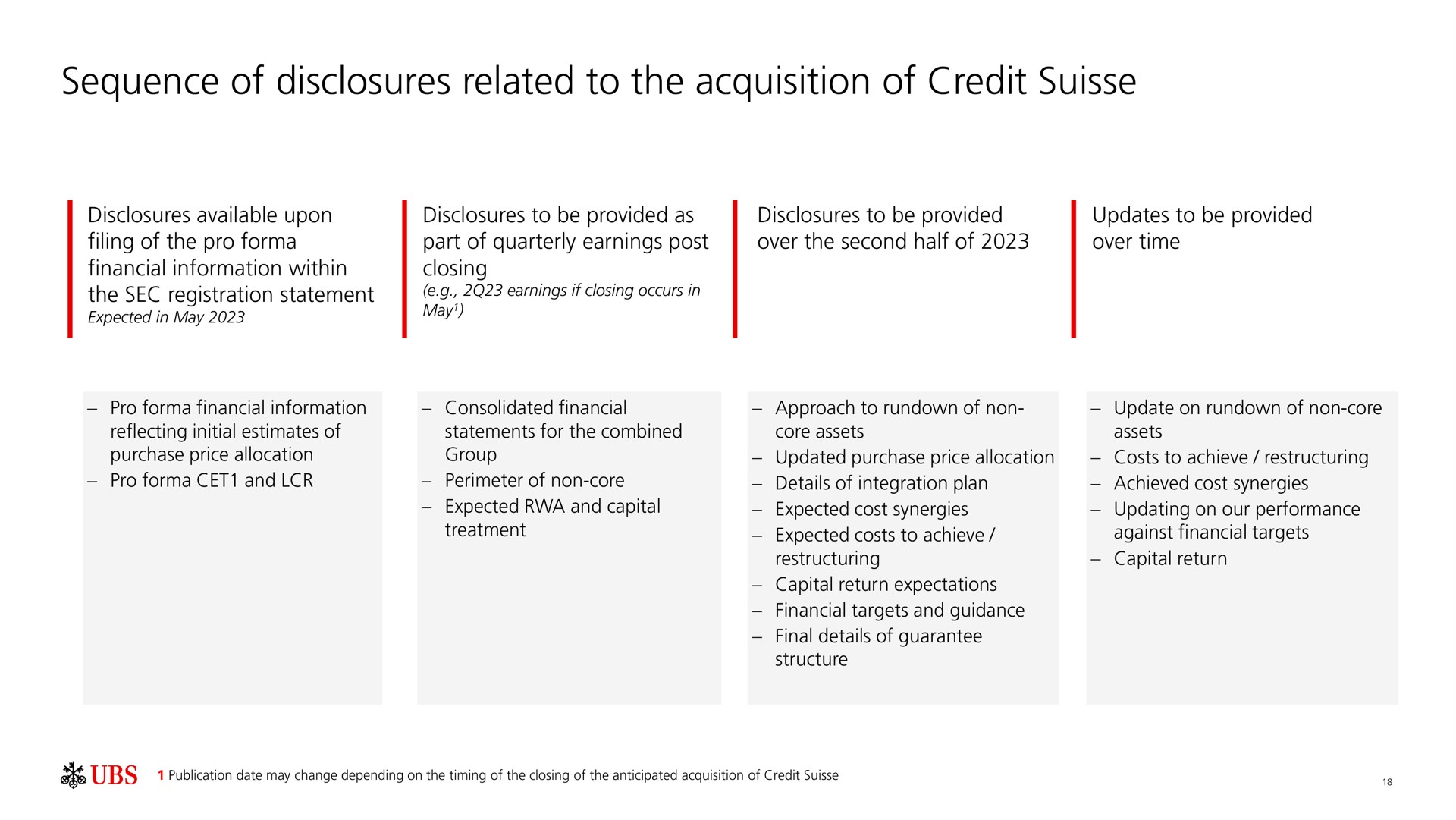 Timeline slide 19 from UBS — First quarter 2023