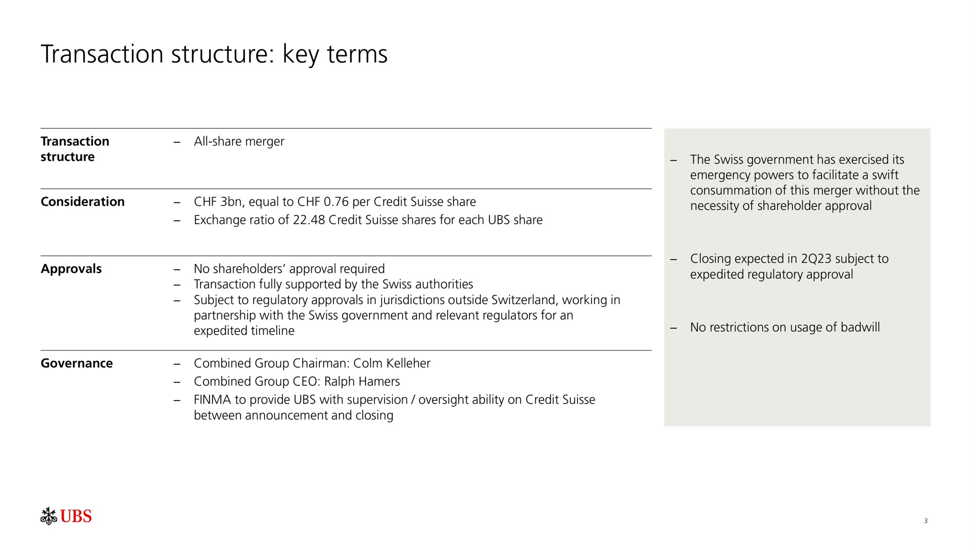 Table slide 4 from UBS — UBS acquisition of Credit Suisse