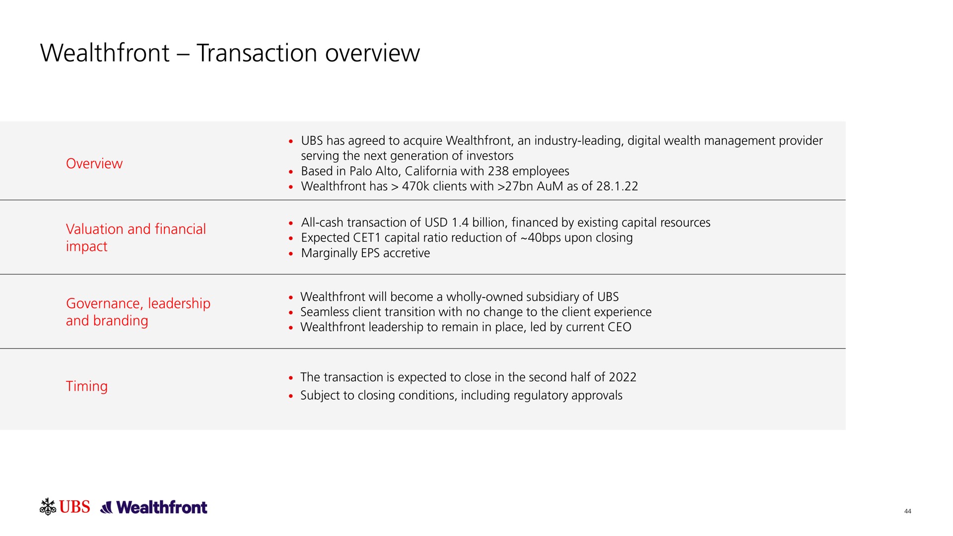 Table slide 45 from UBS — Fourth quarter 2021