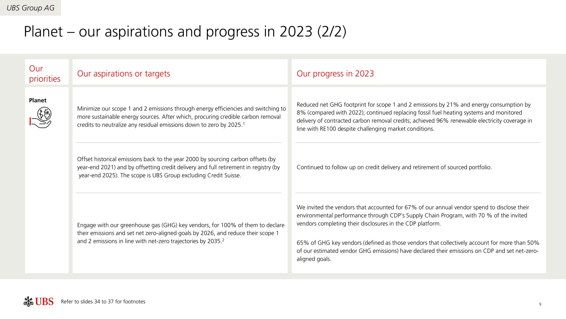 Table slide 10 from UBS — Sustainability at UBS