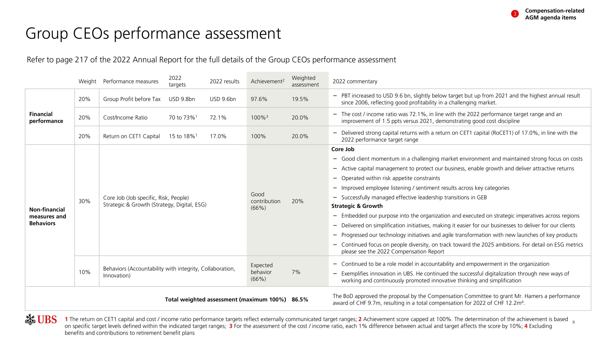 Table slide 10 from UBS — UBS 2023 Annual General Meeting