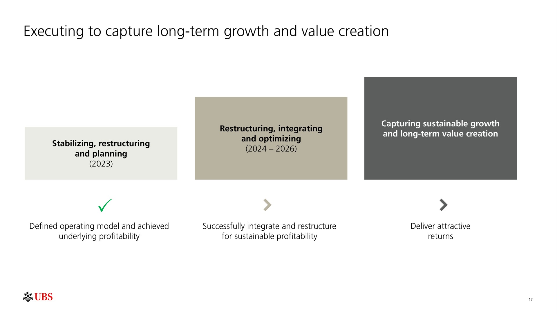 Timeline slide 18 from UBS — Fourth quarter 2023