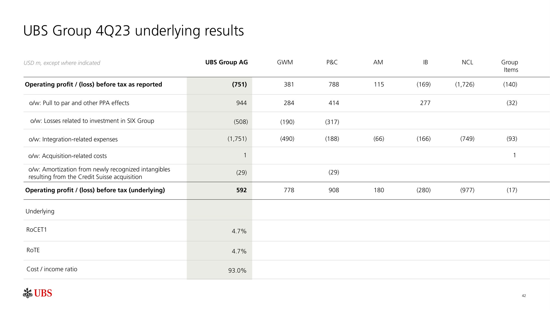 Table slide 43 from UBS — Fourth quarter 2023