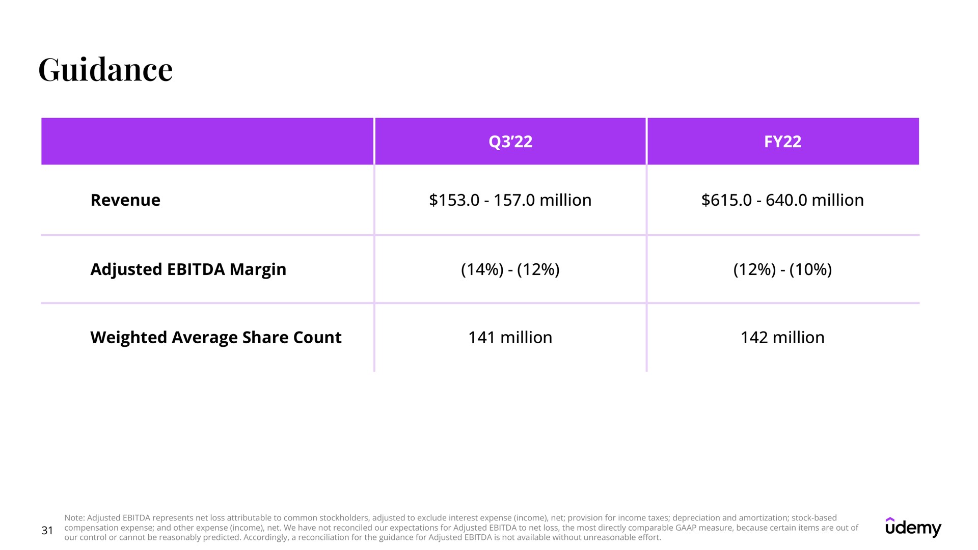 Table slide 31 from Udemy — Udemy Investor Presentation