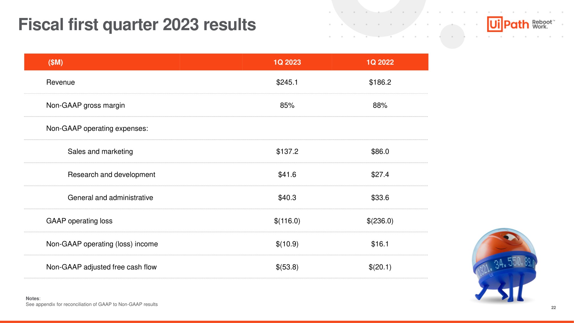 Table slide 22 from Uipath — cover slide