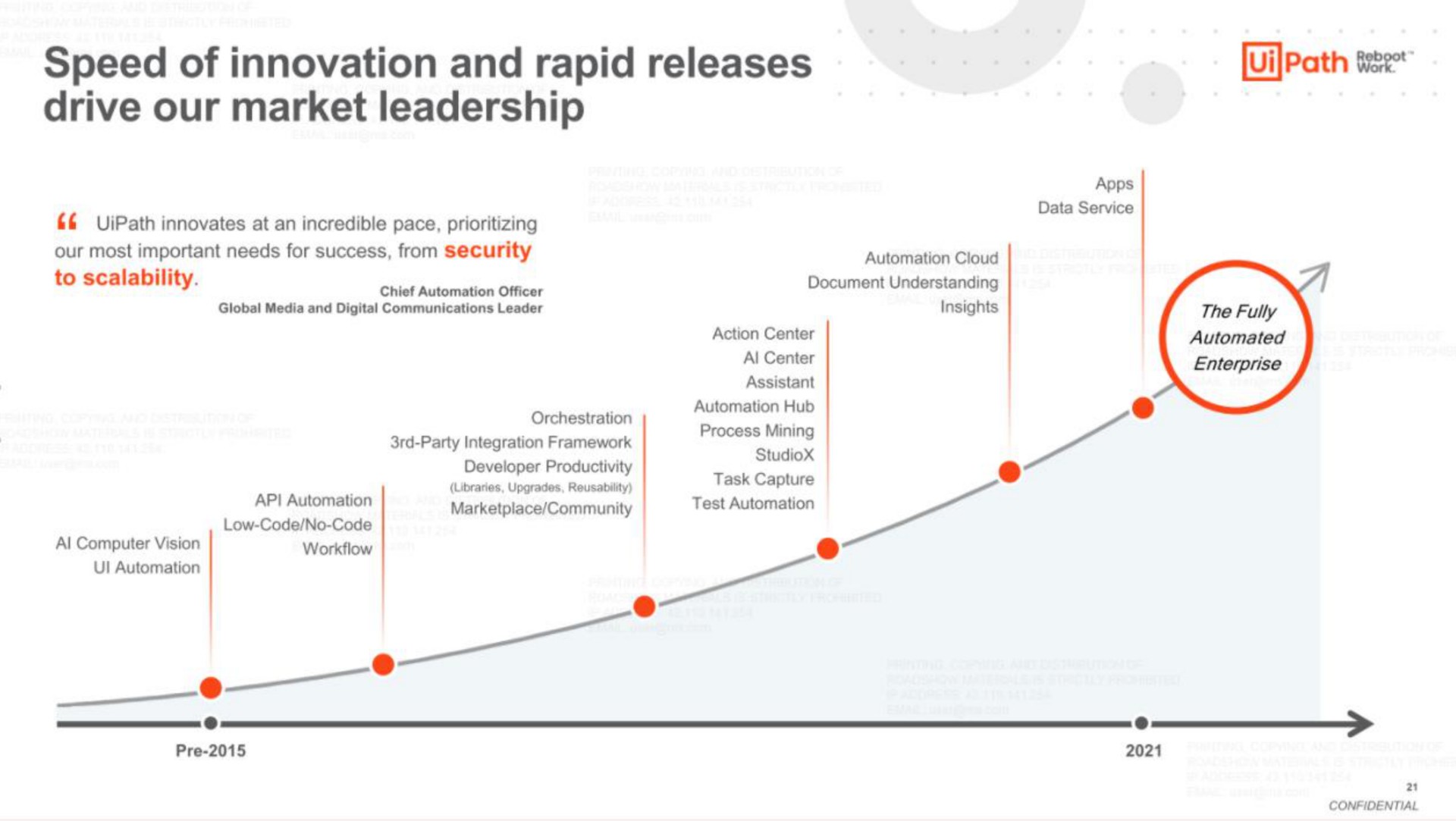 Timeline slide 21 from Uipath — Cover Slide