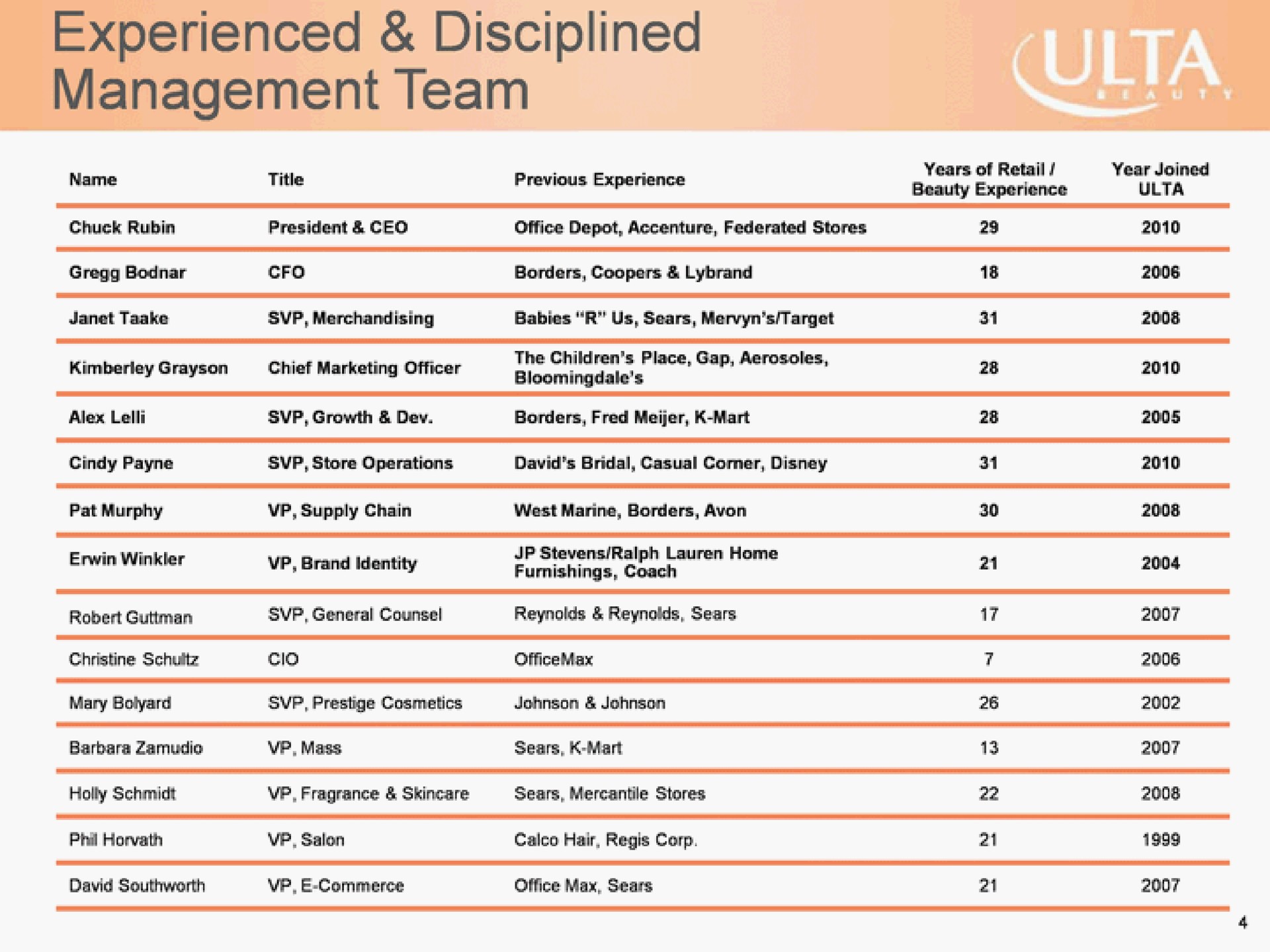 Table slide 4 from Ulta Beauty — Your Beauty Destination