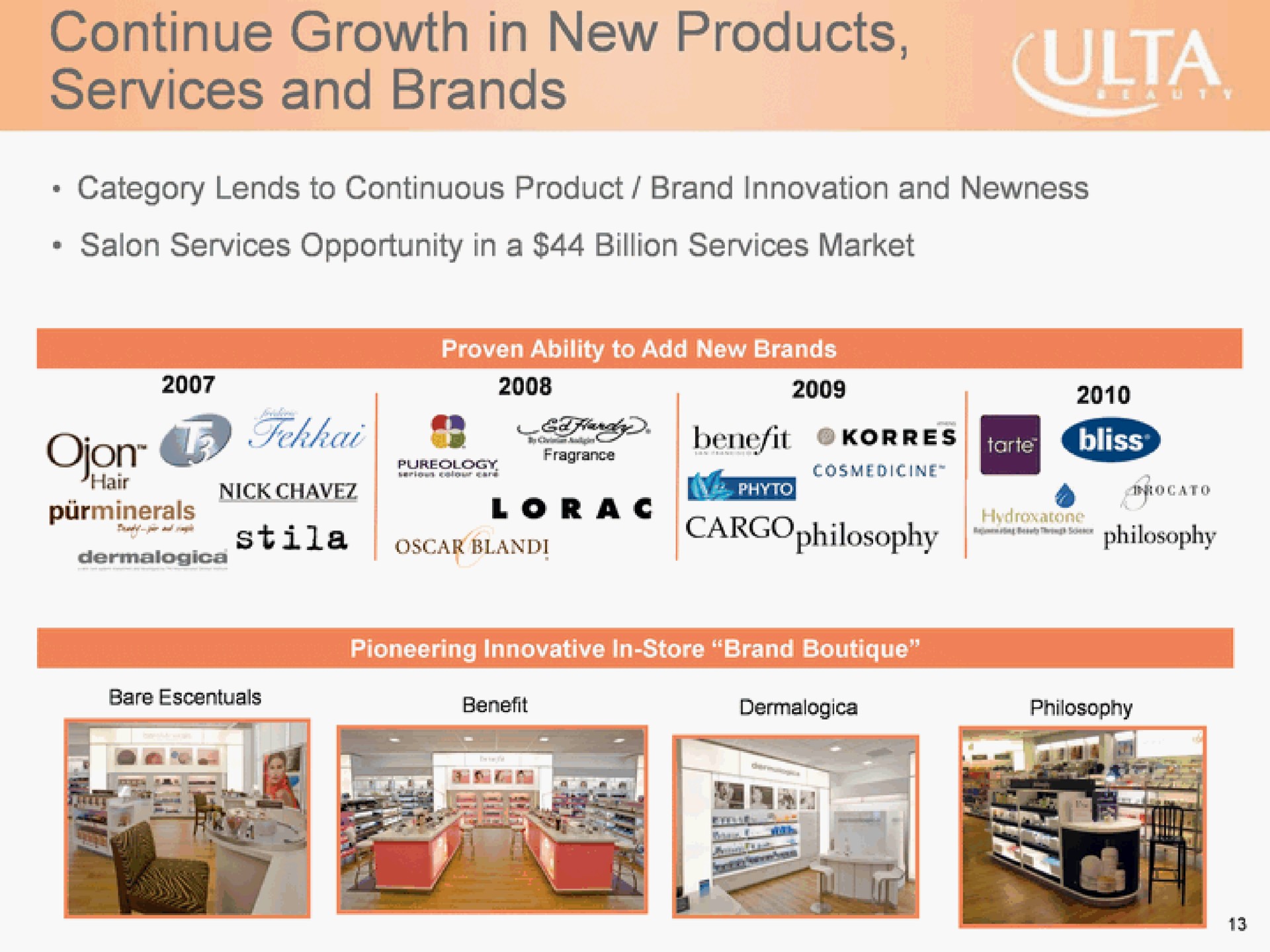 Timeline slide 13 from Ulta Beauty — Your Beauty Destination