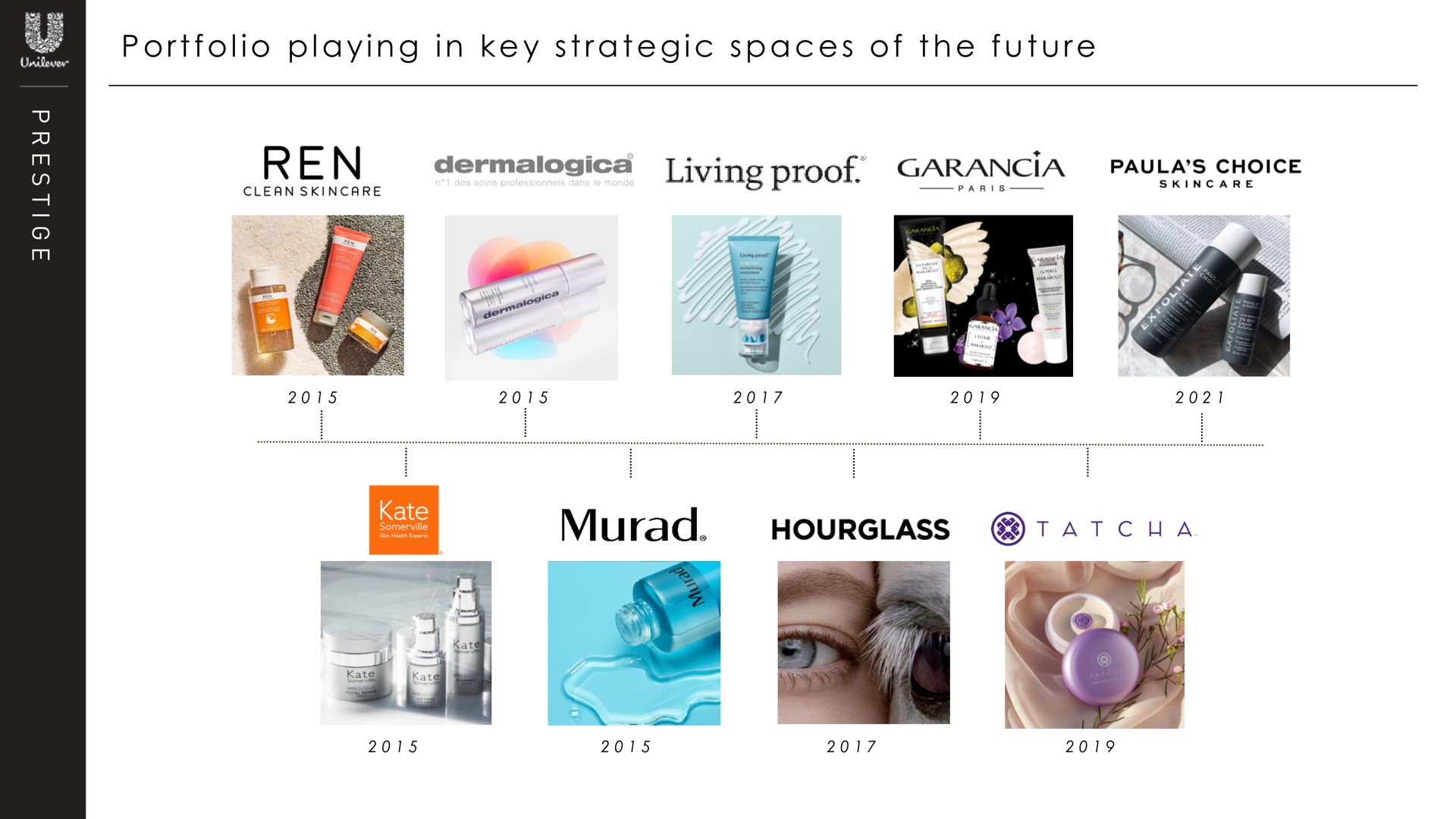 Timeline slide 9 from Unilever — Cover Slide