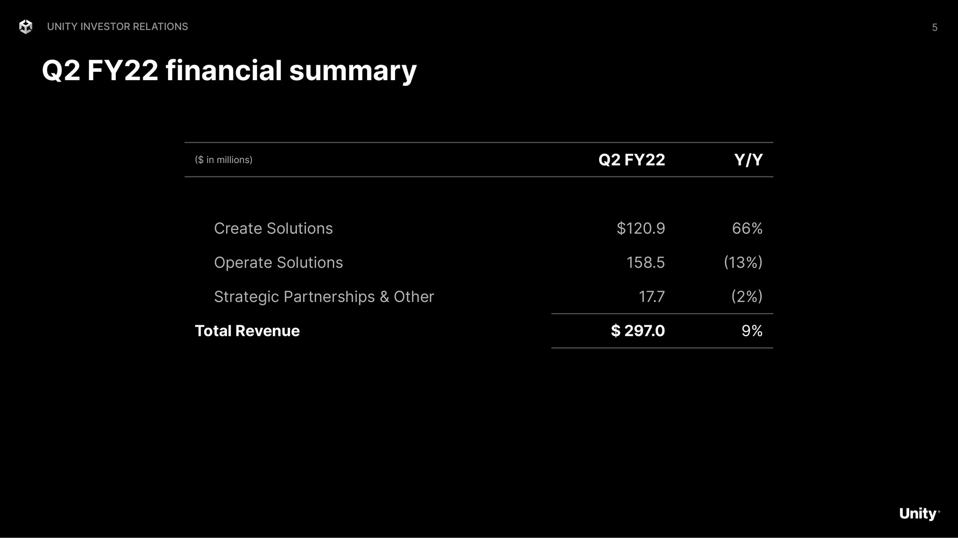 Table slide 5 from Unity Software — Q2 Earnings Presentation