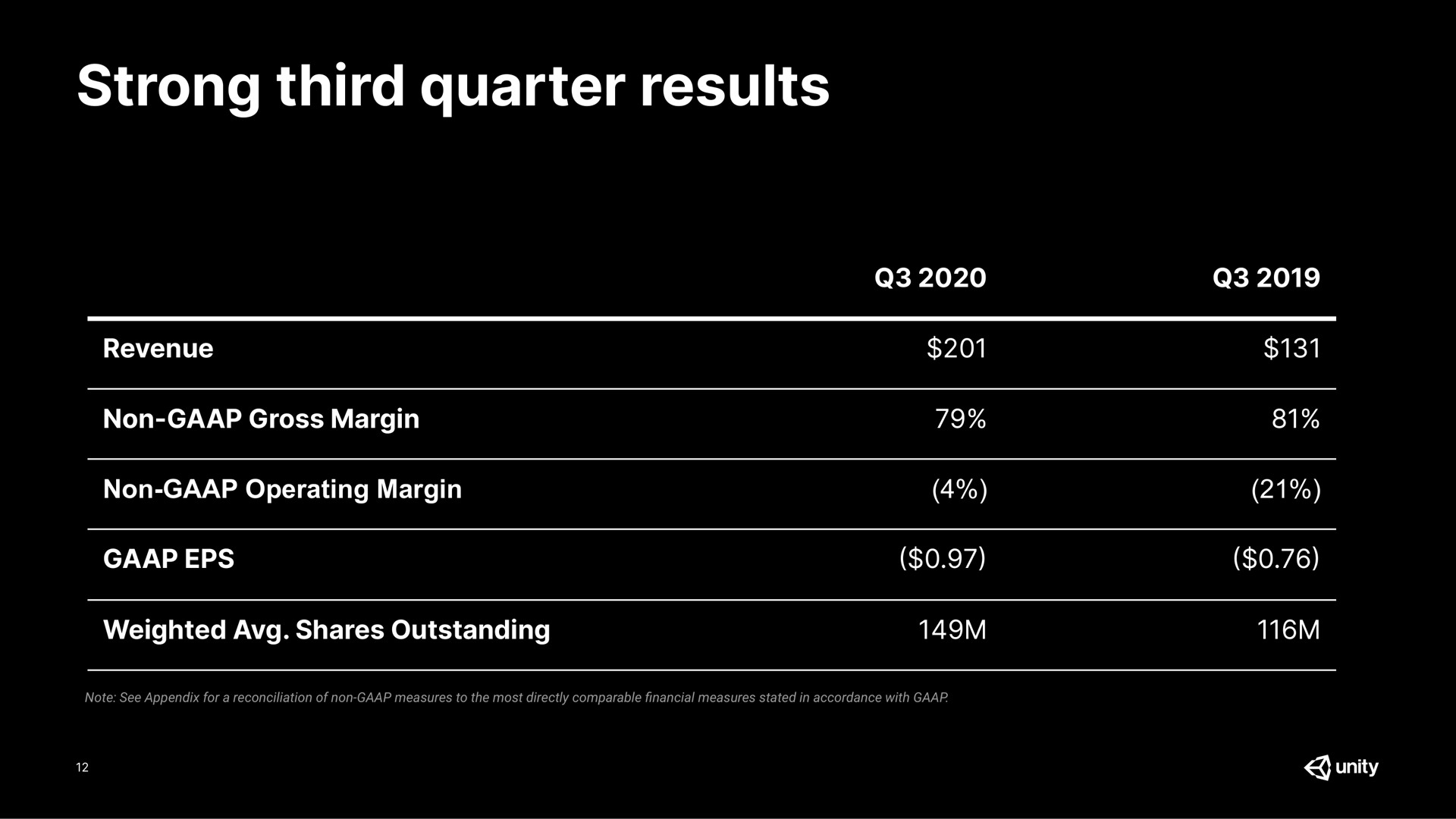 Table slide 12 from Unity Software — Unity (NYSE:U) Q320 Earnings Webinar