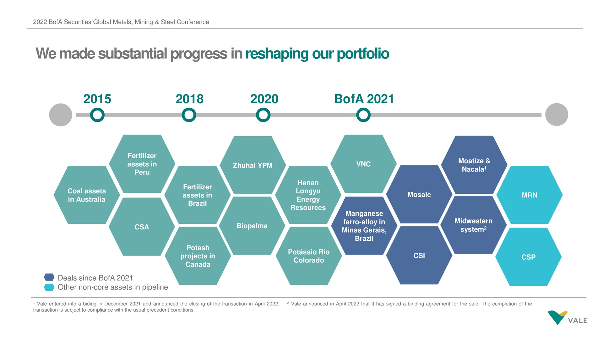 Timeline slide 6 from Vale — 2022 BofA Securities Global Metals, Mining & Steel Conference