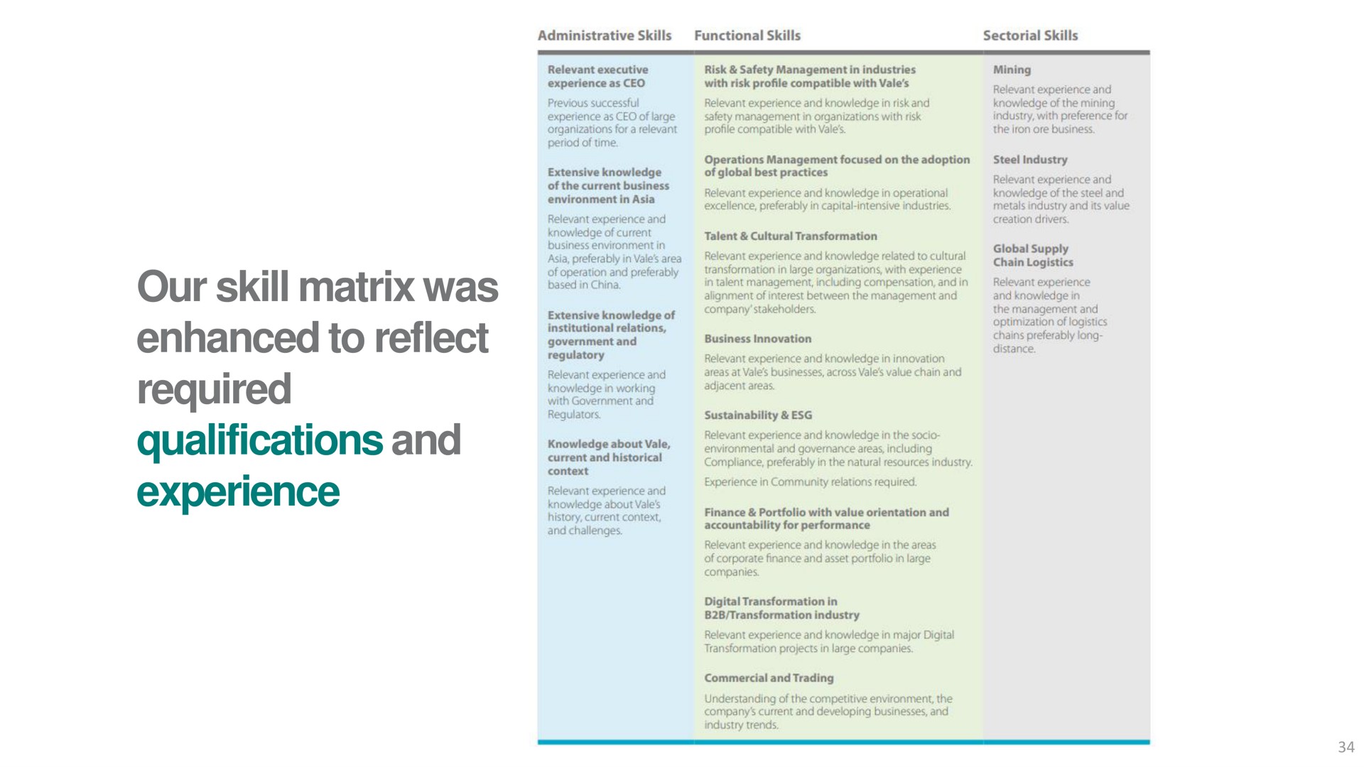 Table slide 34 from Vale — Investor Presentation: Vale’s AGM 2021