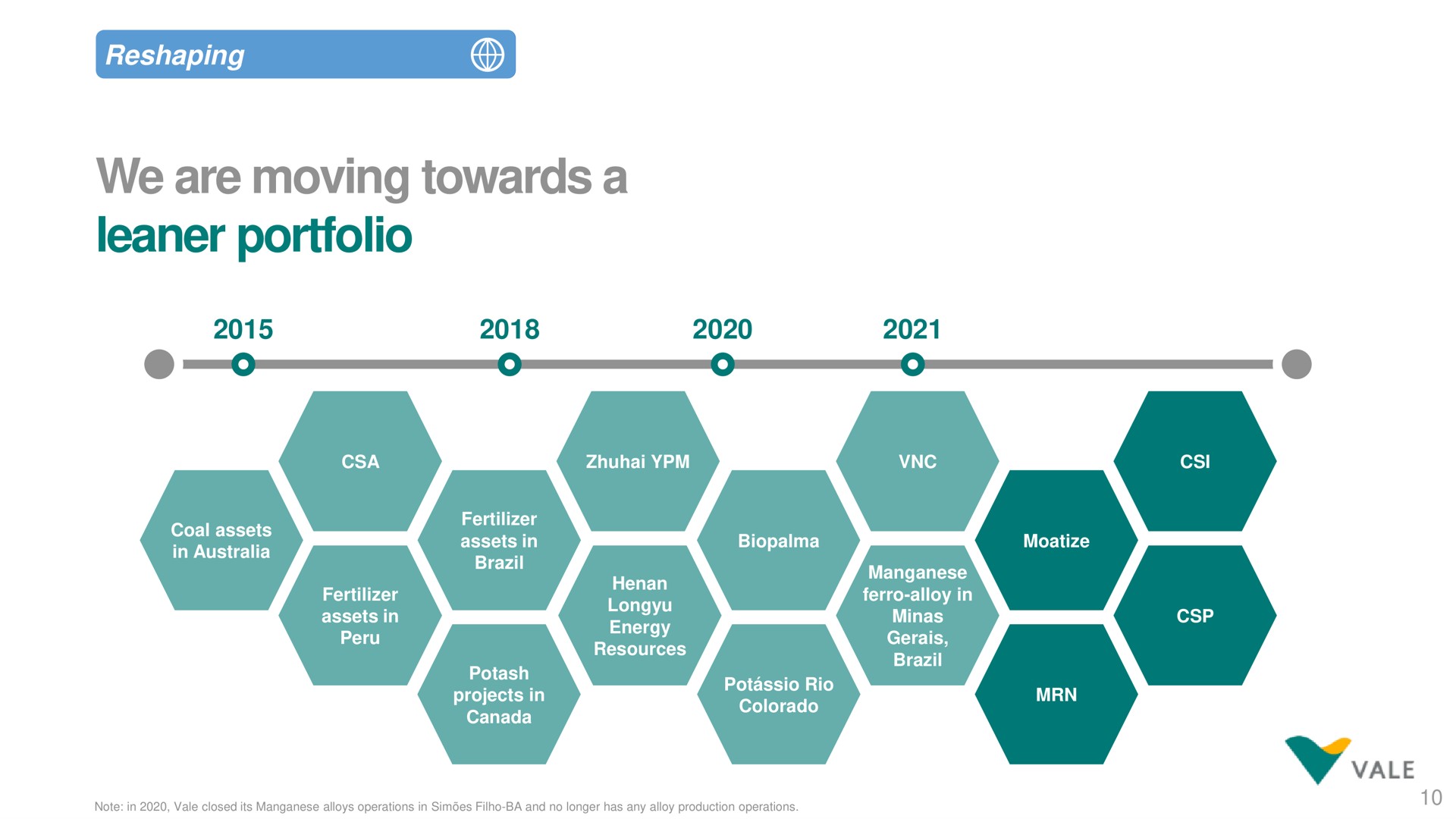 Timeline slide 10 from Vale — FT Commodities Mining Summit 2021