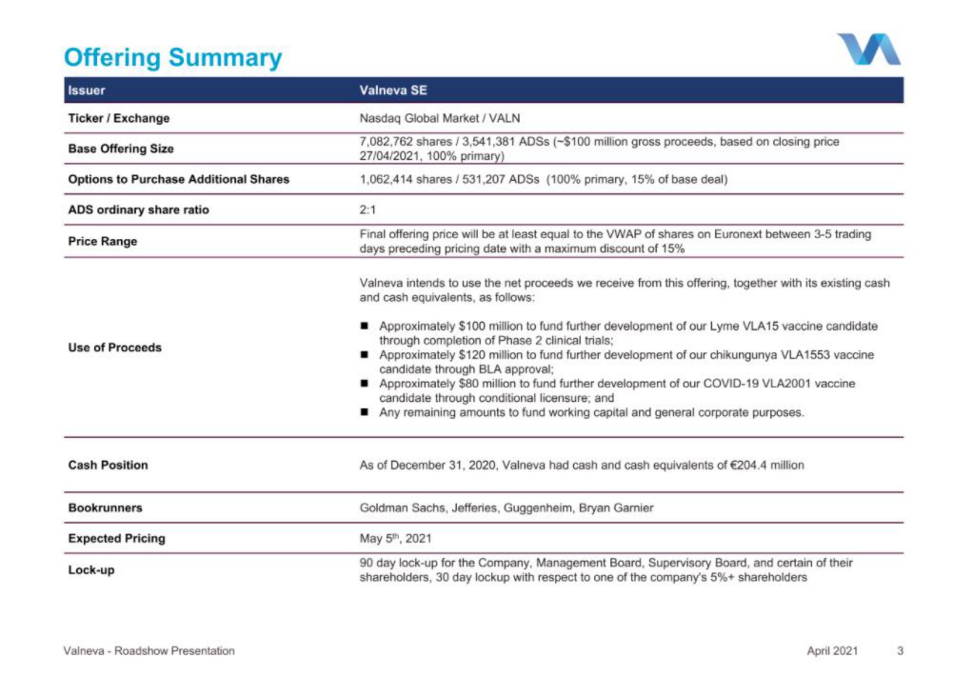 Table slide 3 from Valneva — Advancing Vaccines for Better Lives