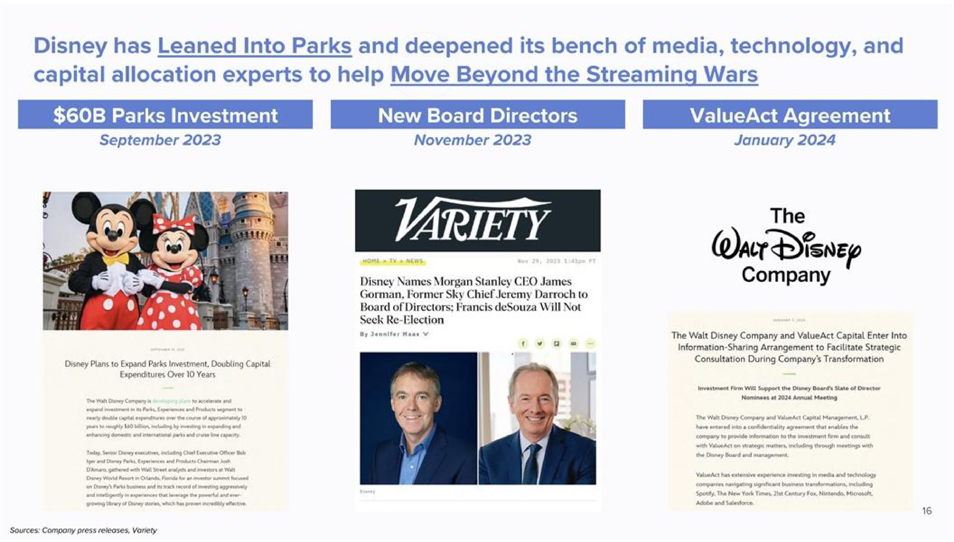 Timeline slide 16 from Valueact Capital — ValueAct’s Take on Disney