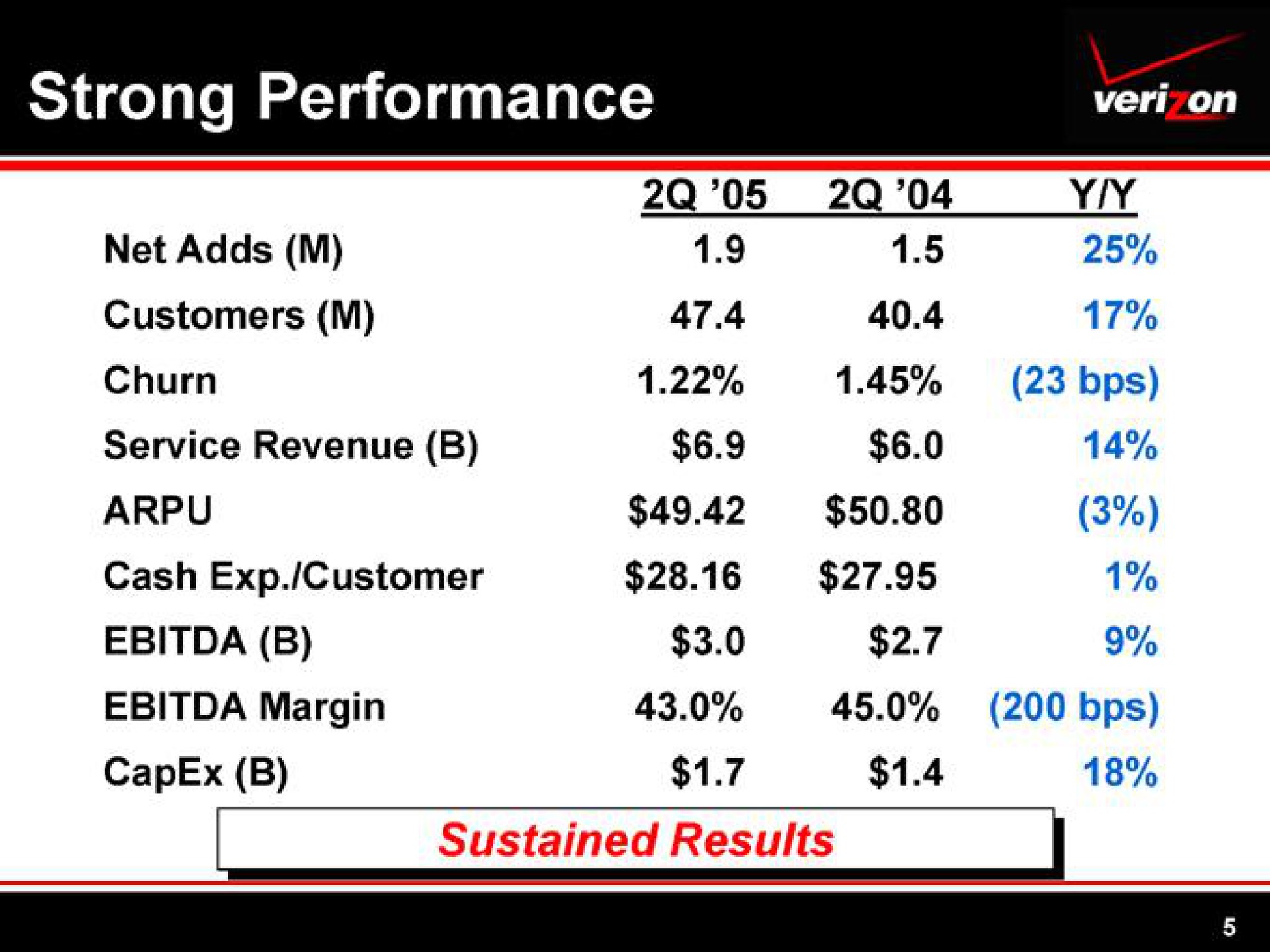 Table slide 5 from Verizon — Verizon Wireless Update