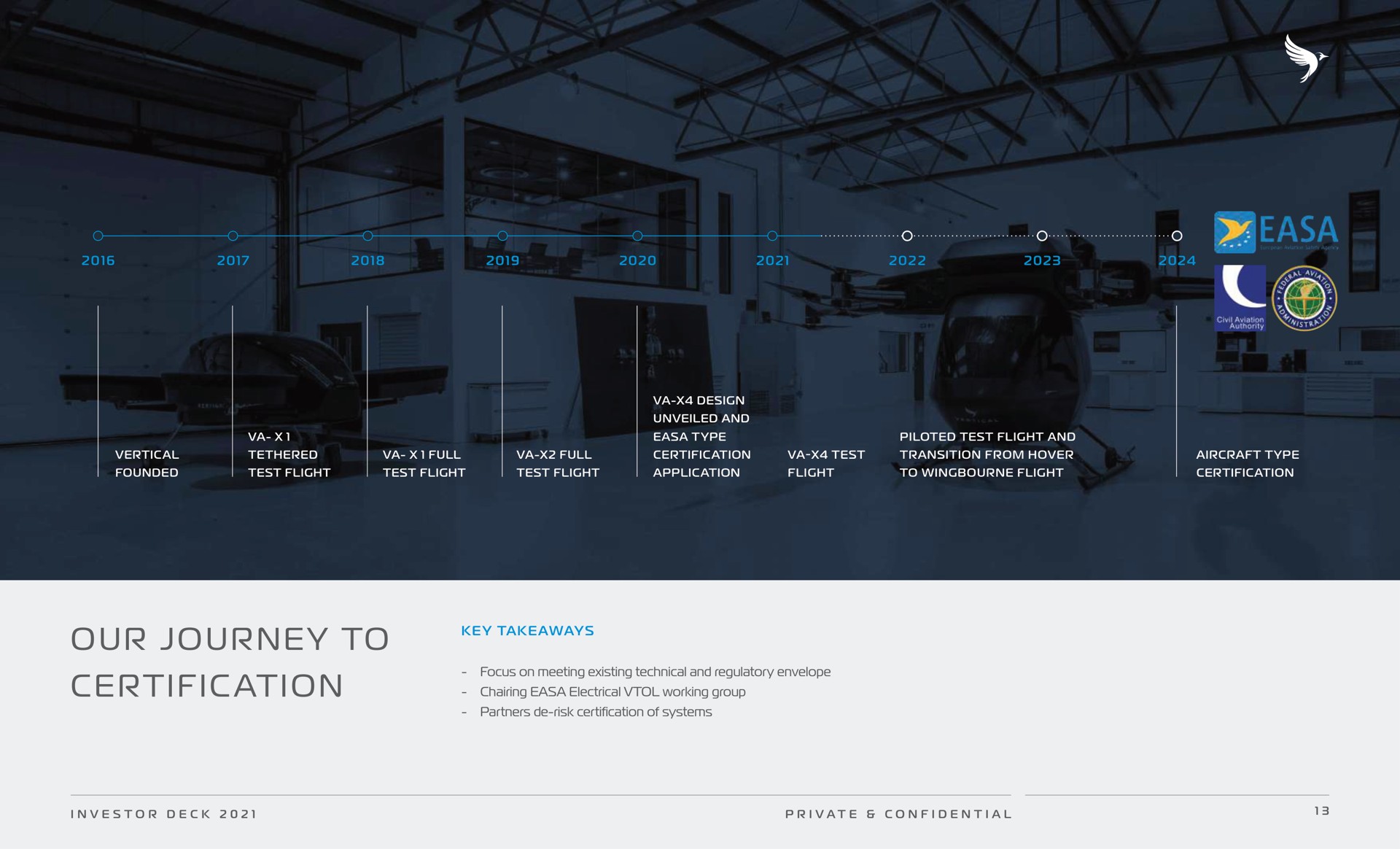Timeline slide 13 from Vertical Aerospace — Vertical