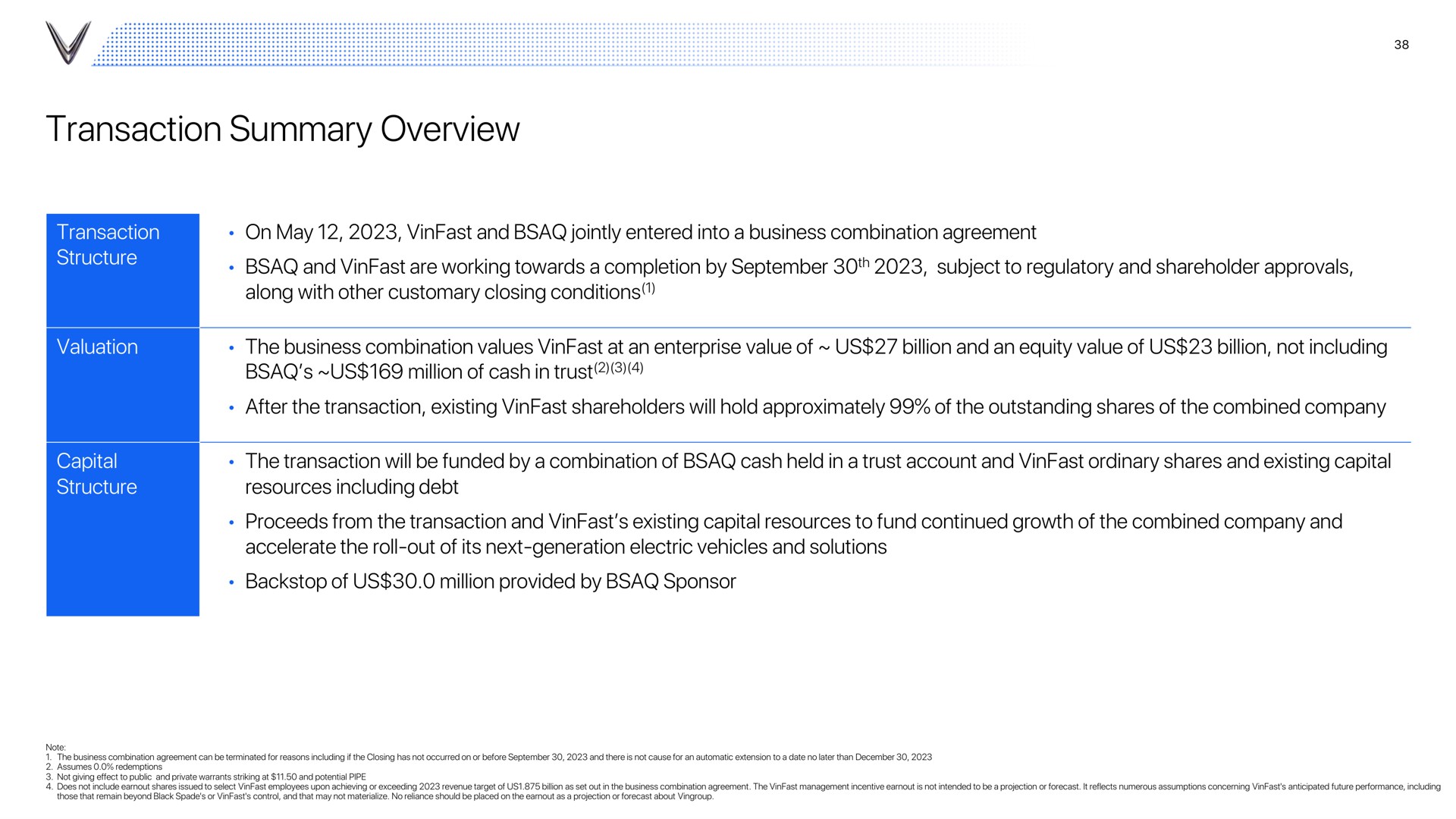 Table slide 38 from Vinfast — Investor Presentation