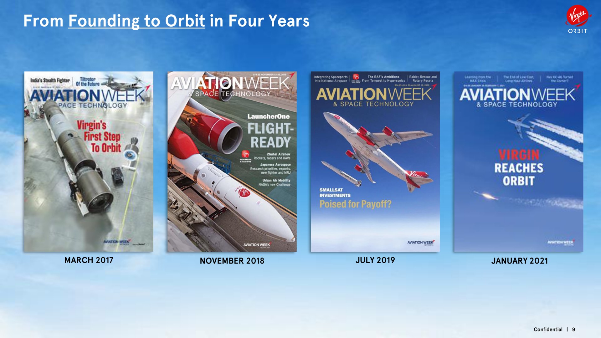 Timeline slide 10 from Virgin Orbit — Title Slide