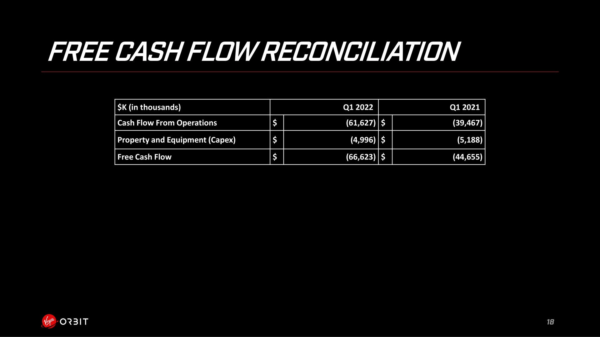 Table slide 18 from Virgin Orbit — Q1 2022 Earnings