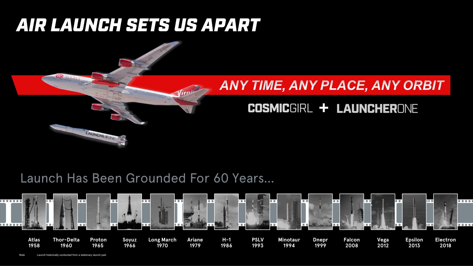Timeline slide 6 from Virgin Orbit — FY 2021 Investor Update