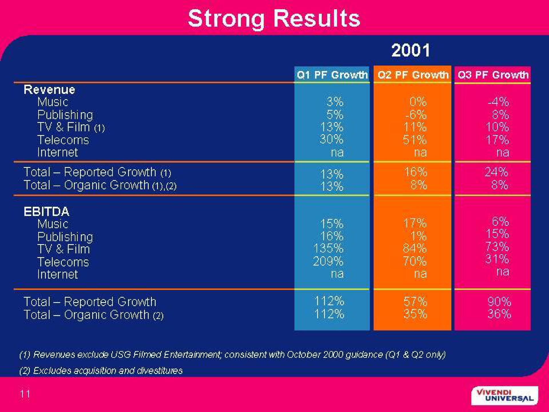 Table slide 11 from Vivendi — Vivendi Universal