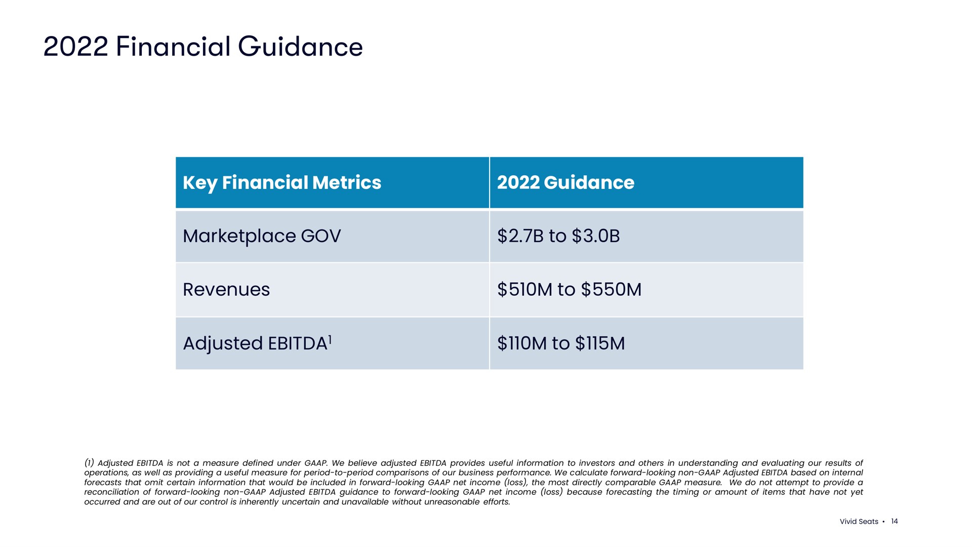 Table slide 14 from Vivid Seats — Vivid Seats Q4 and Full Year 2021 Financial Results (Nasdaq: SEAT)