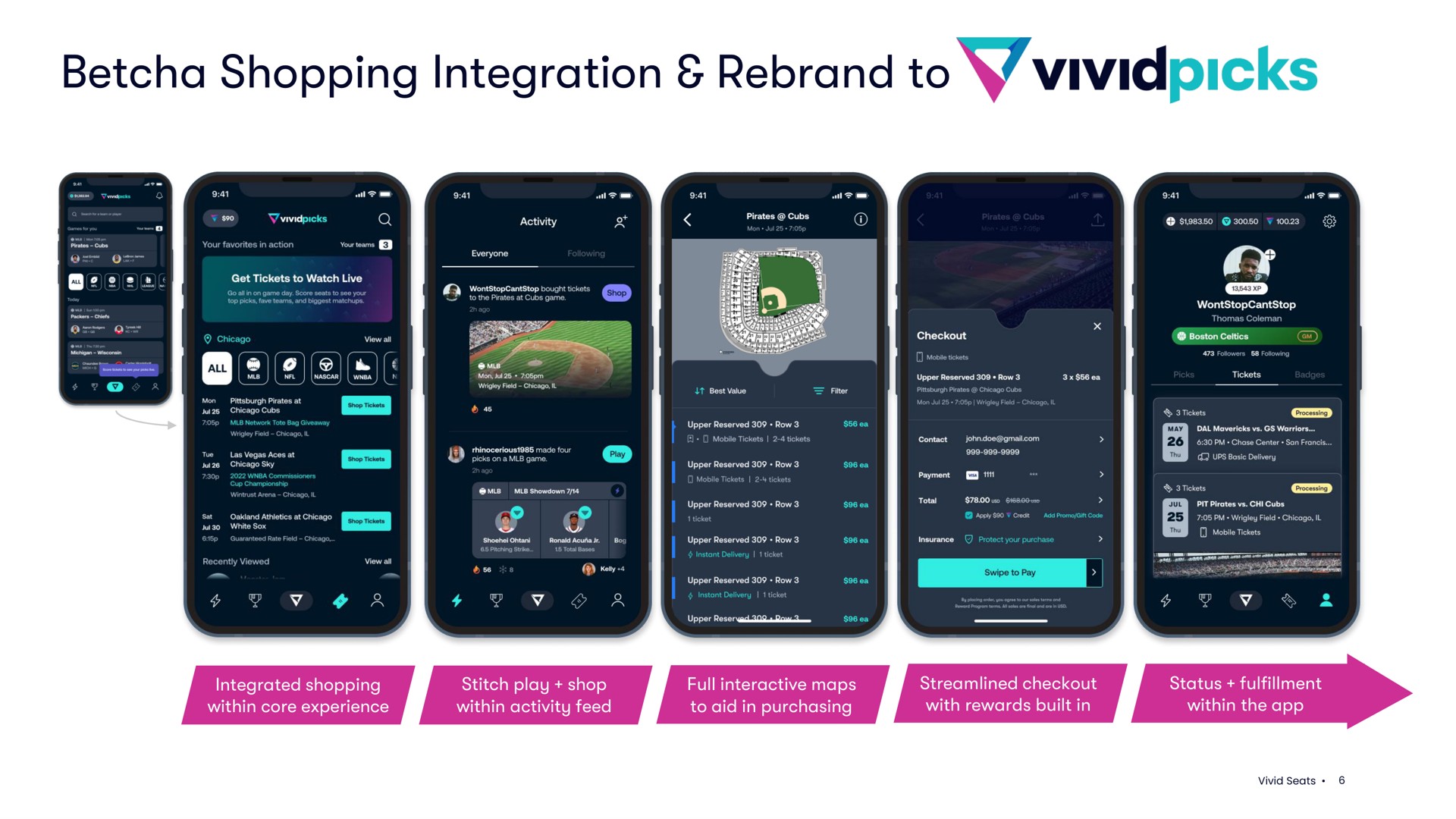 Timeline slide 6 from Vivid Seats — vividseats