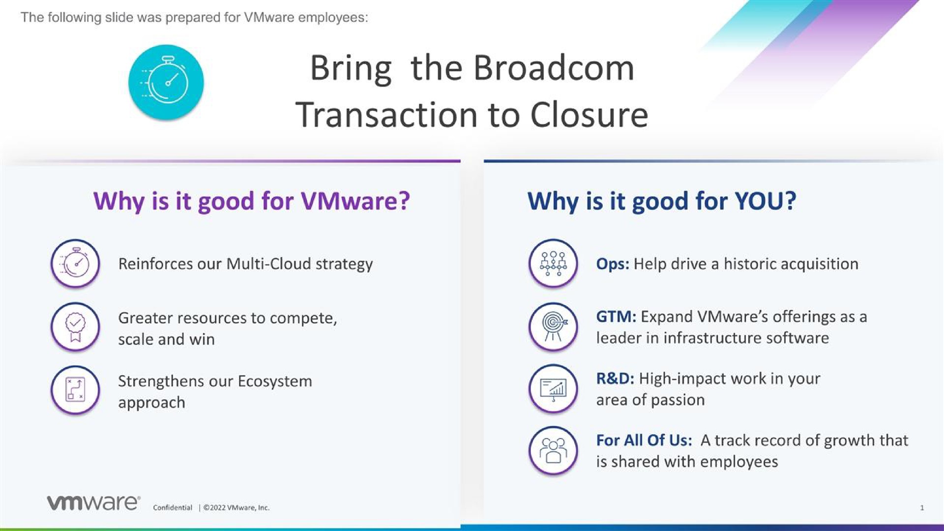Vmware — Bring the Broadcom Transaction to Closure investment banking deck slide