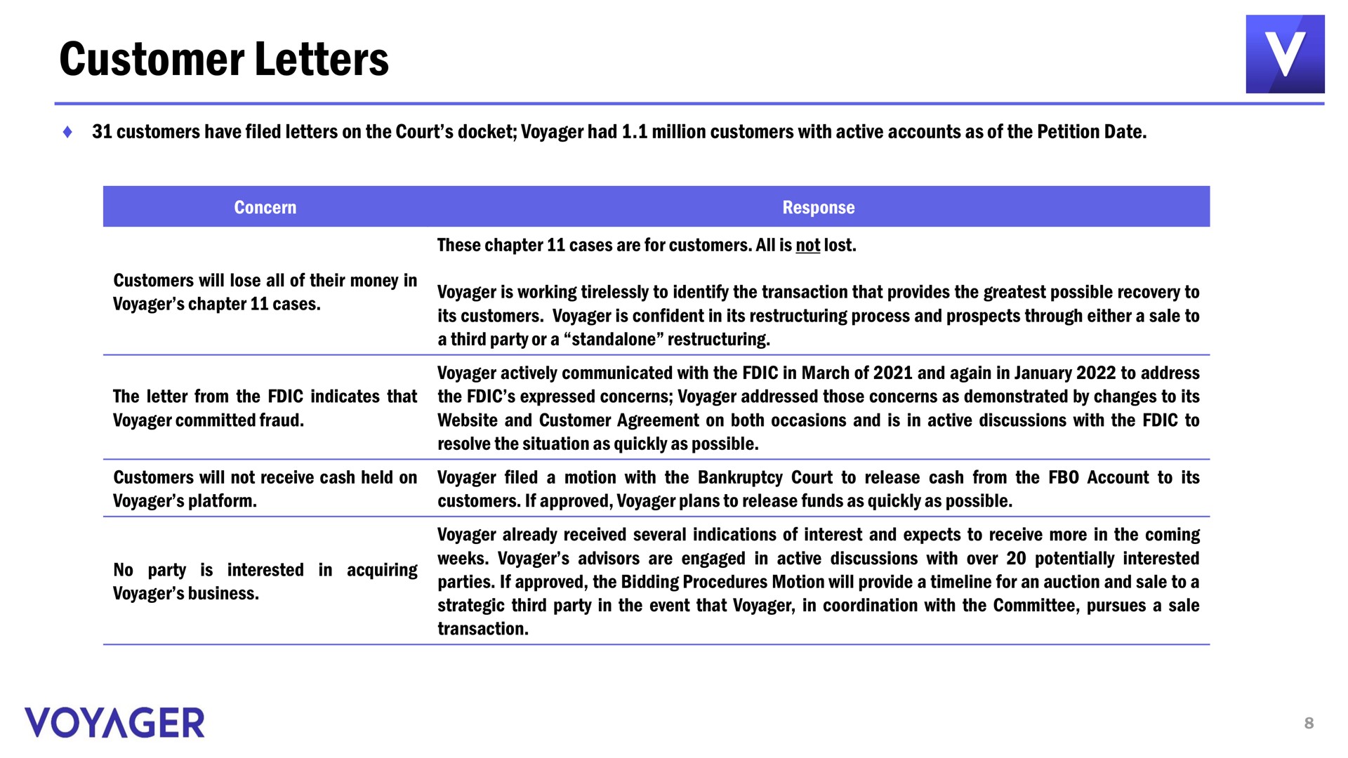 Table slide 8 from Voyager Digital — Second Day Hearing Presentation