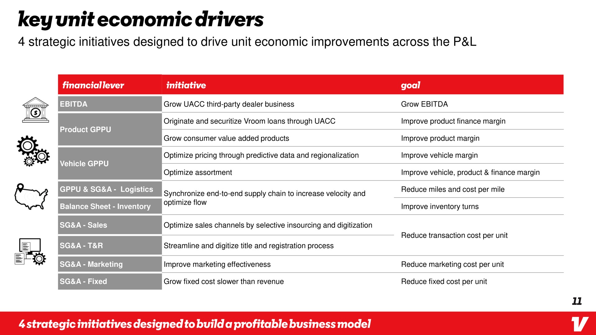 Table slide 11 from Vroom — cover slide
