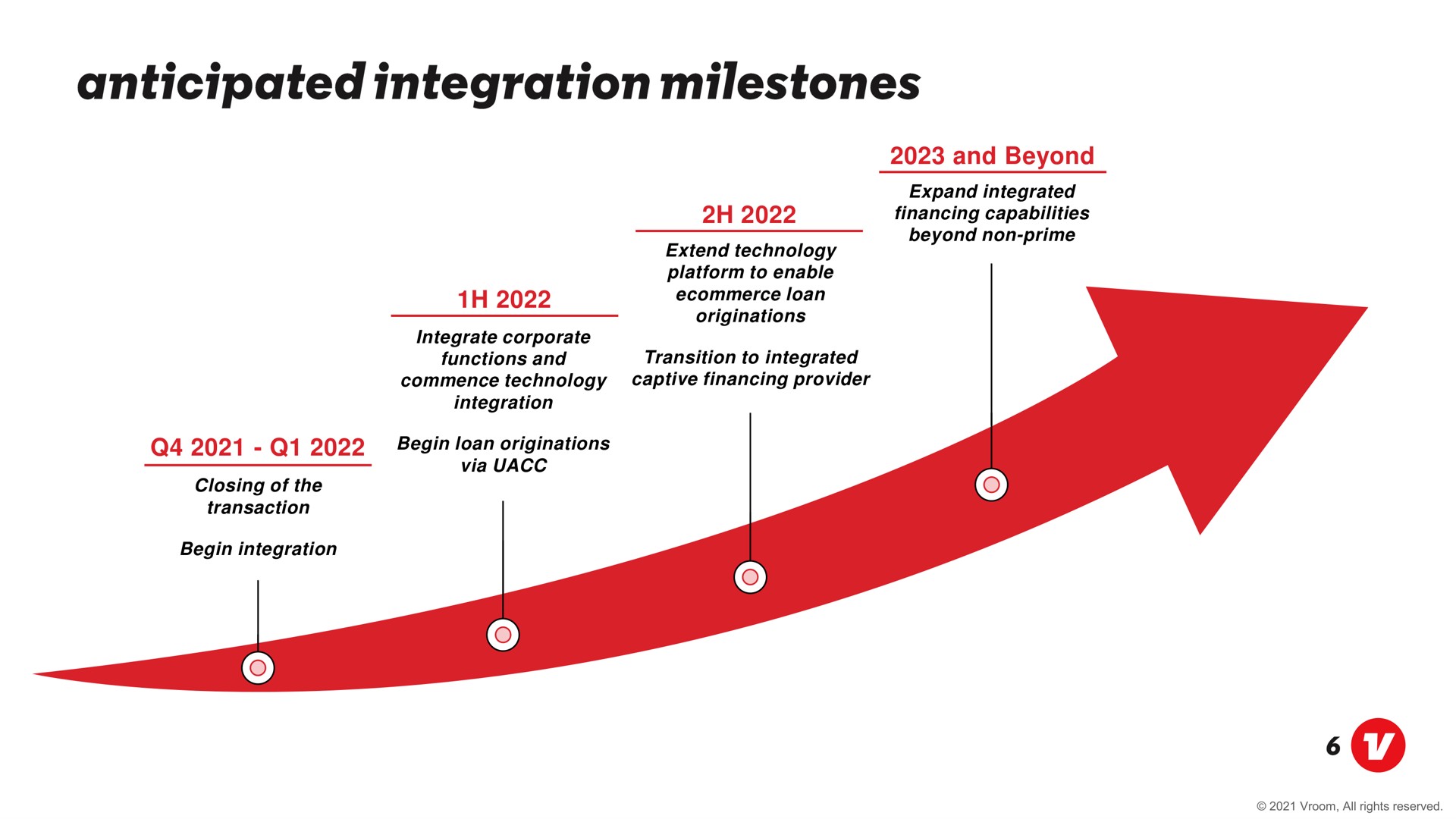 Timeline slide 6 from Vroom