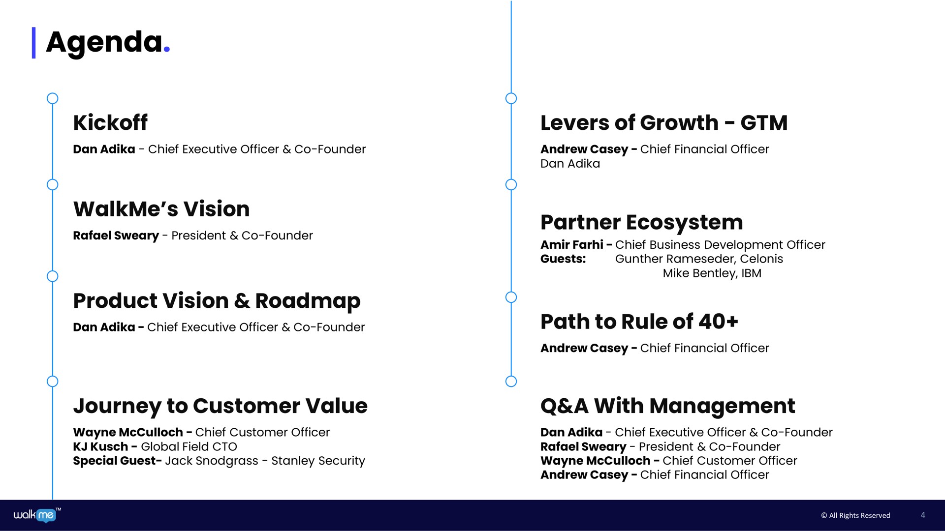 Timeline slide 4 from Walkme — Investor Day 2022