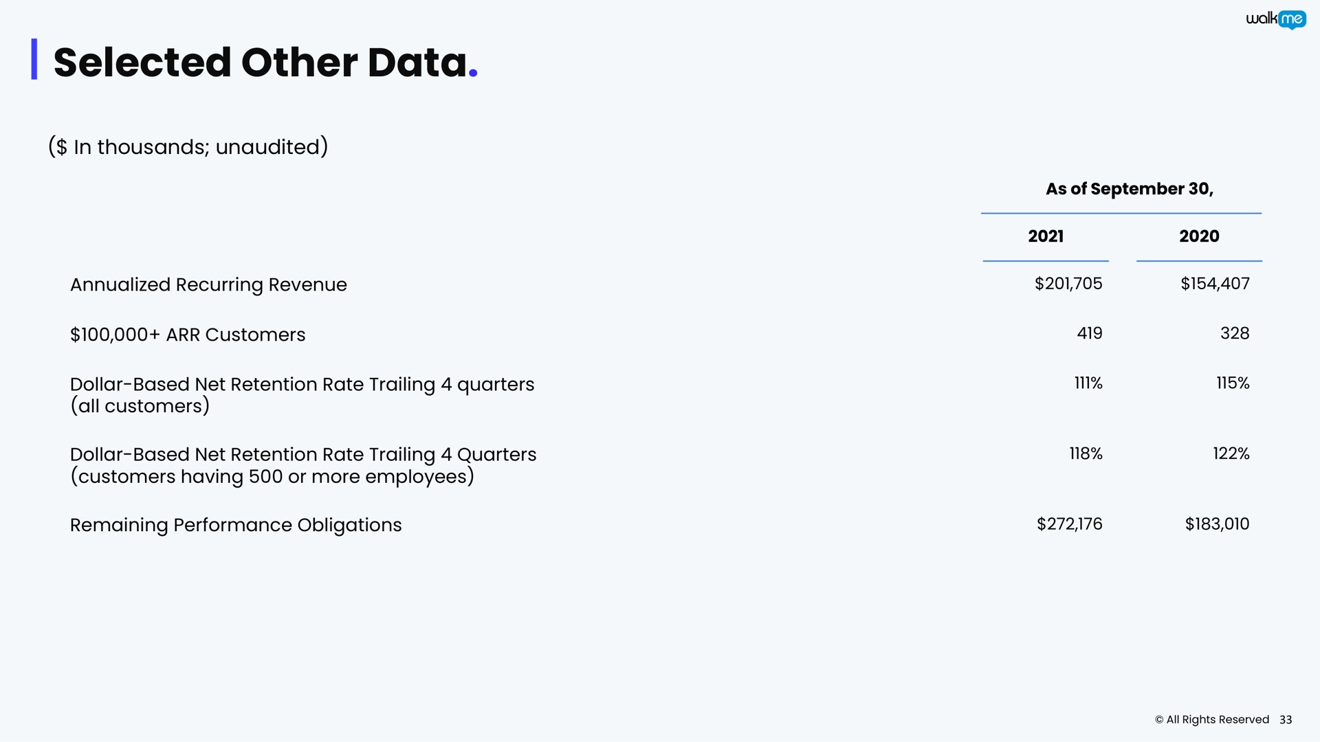 Table slide 33 from Walkme — Investor Presentation