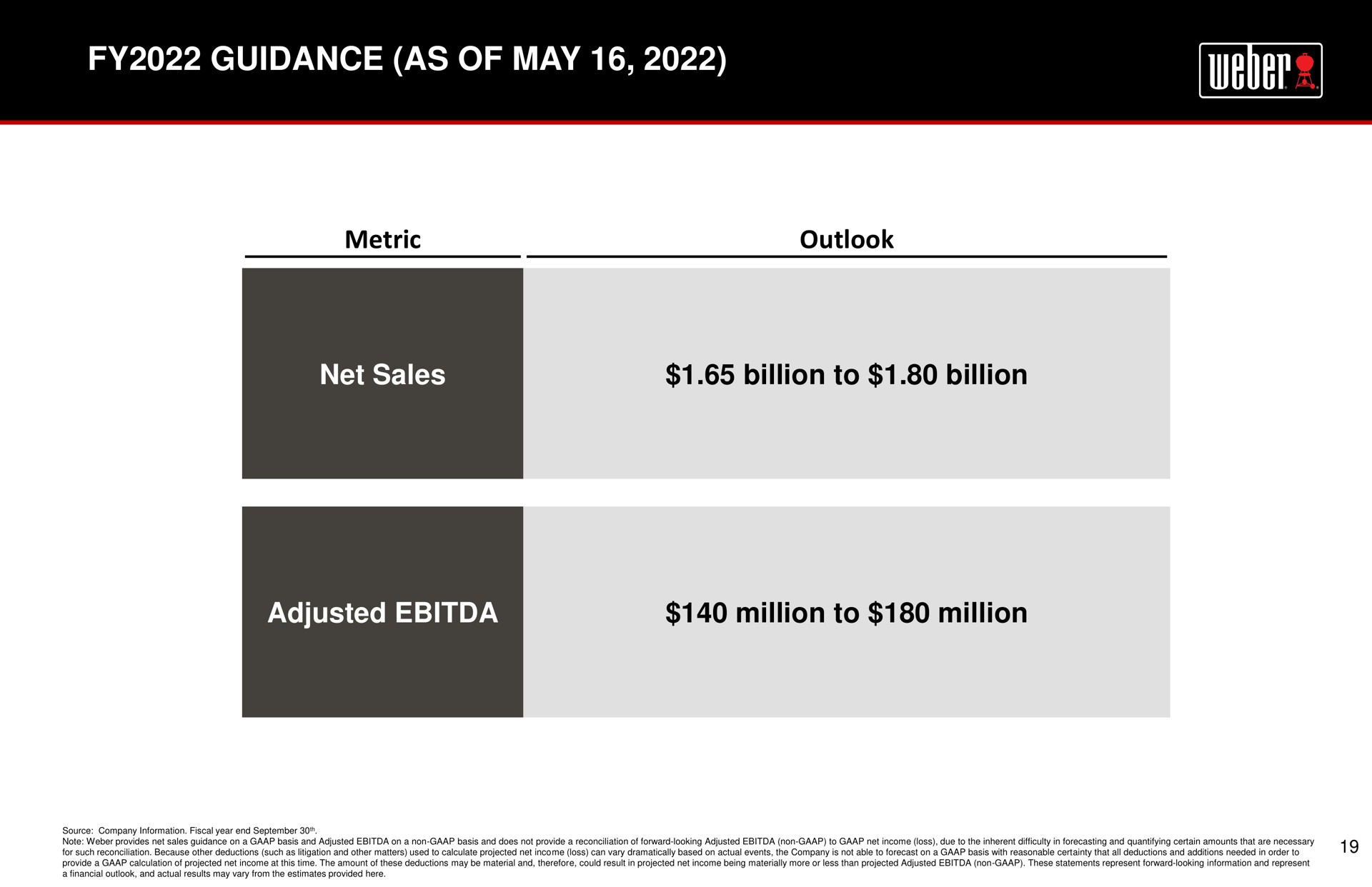Table slide 19 from Weber — Investor Presentation