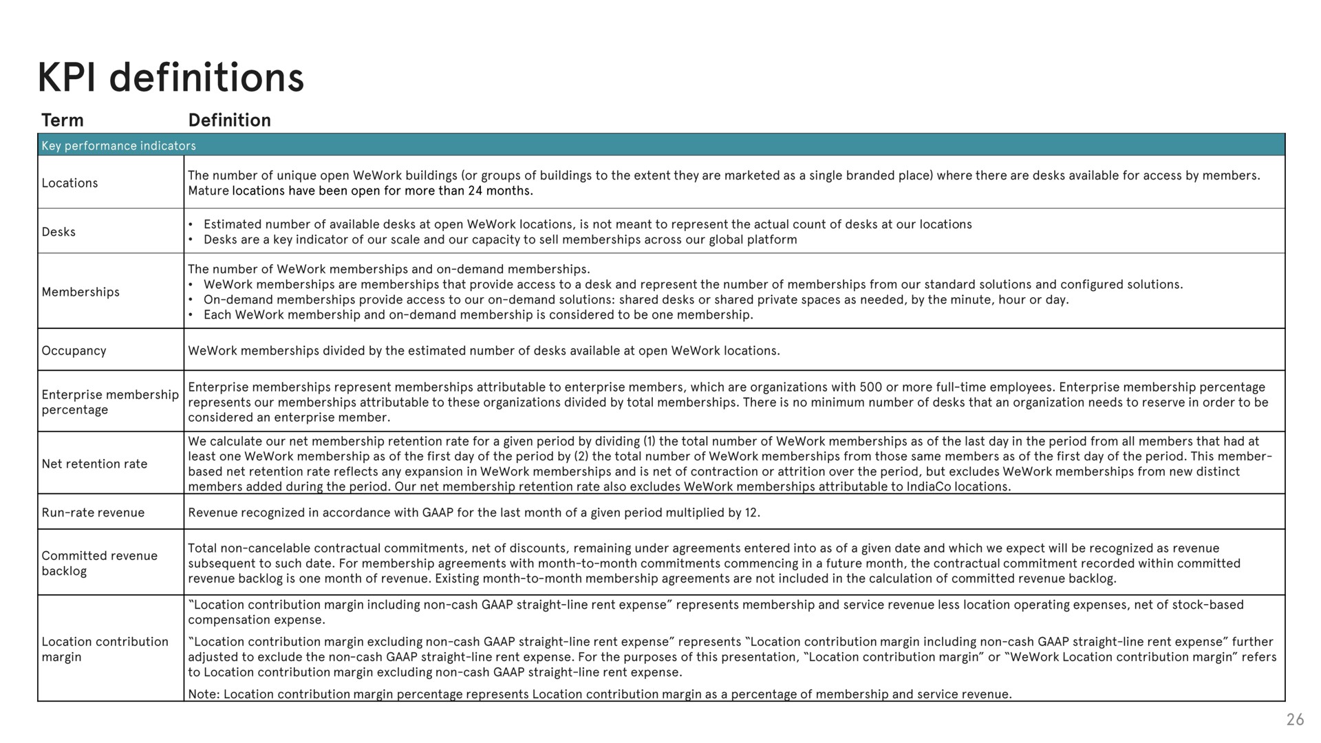 Table slide 26 from Wework — Investor Presentation