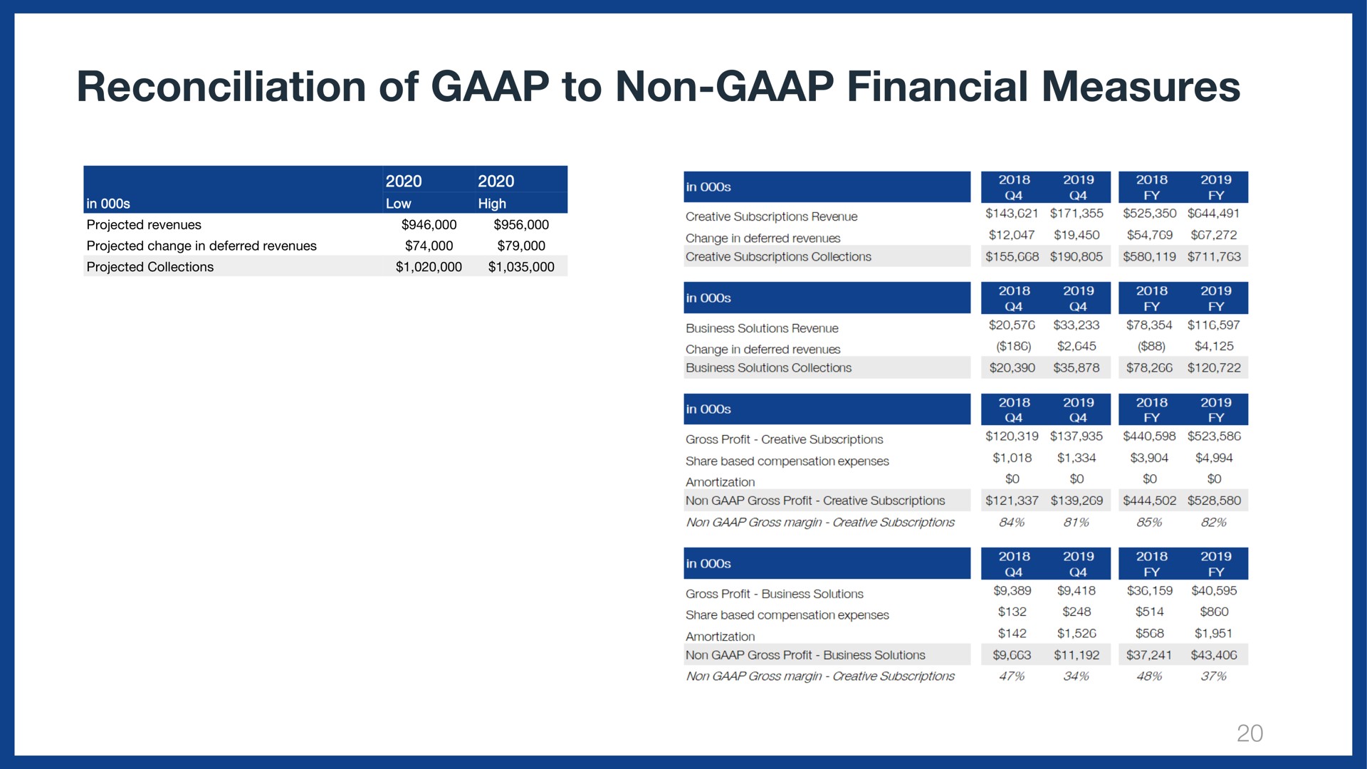 Table slide 20 from Wix — Earnings Slides