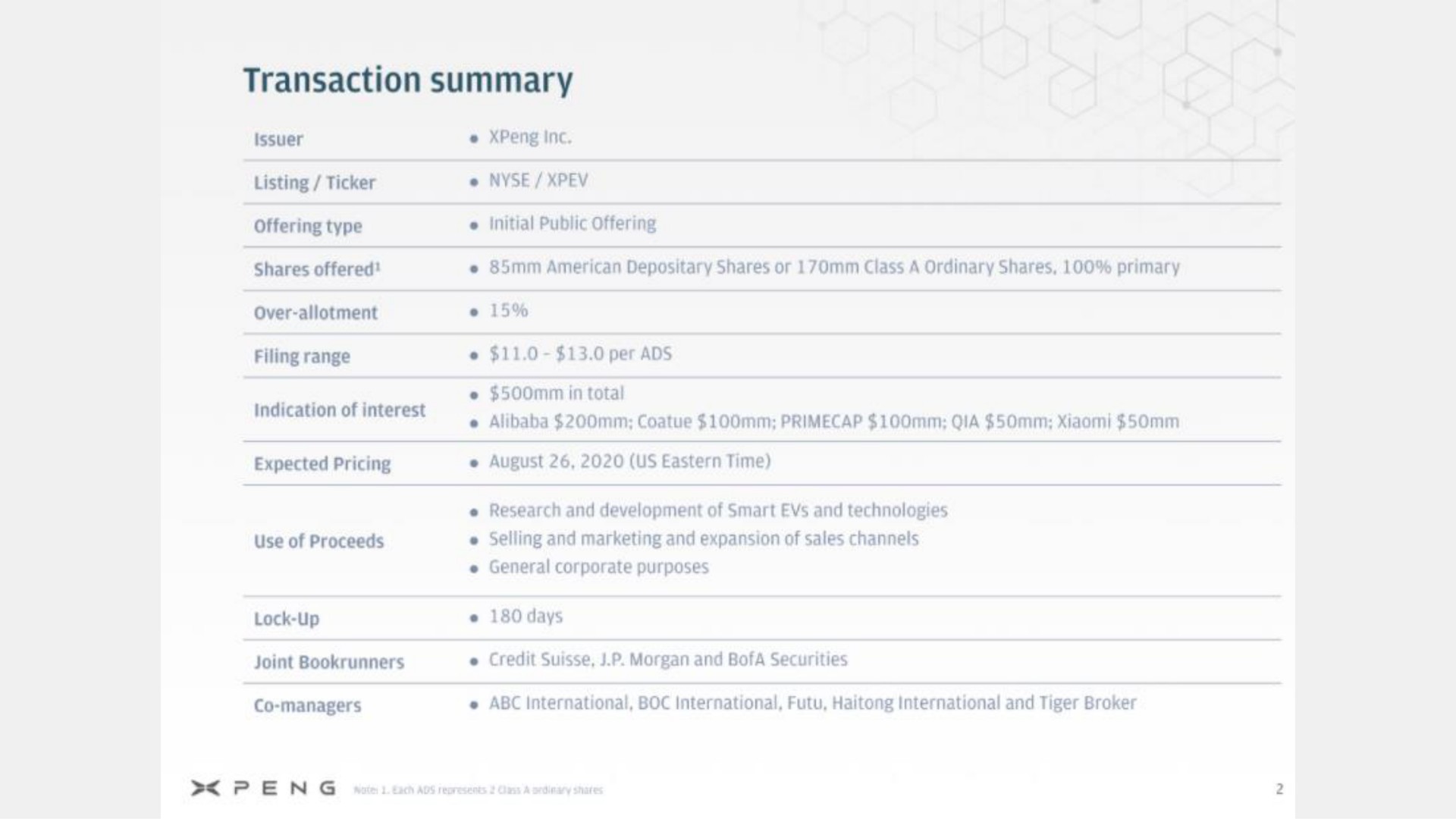 Table slide 3 from Xpeng — Roadshow Presentation