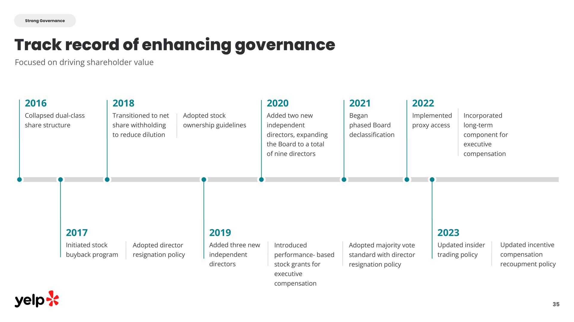 Timeline slide 35 from Yelp — Investor Presentation