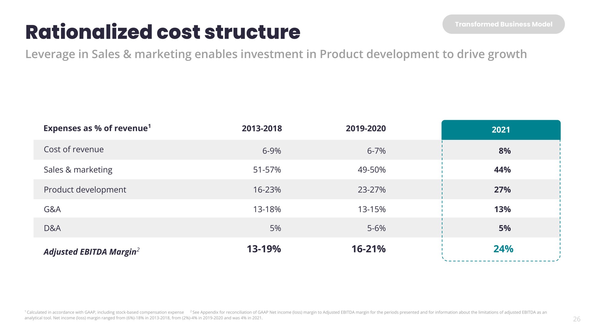 Table slide 26 from Yelp — Investor Presentation