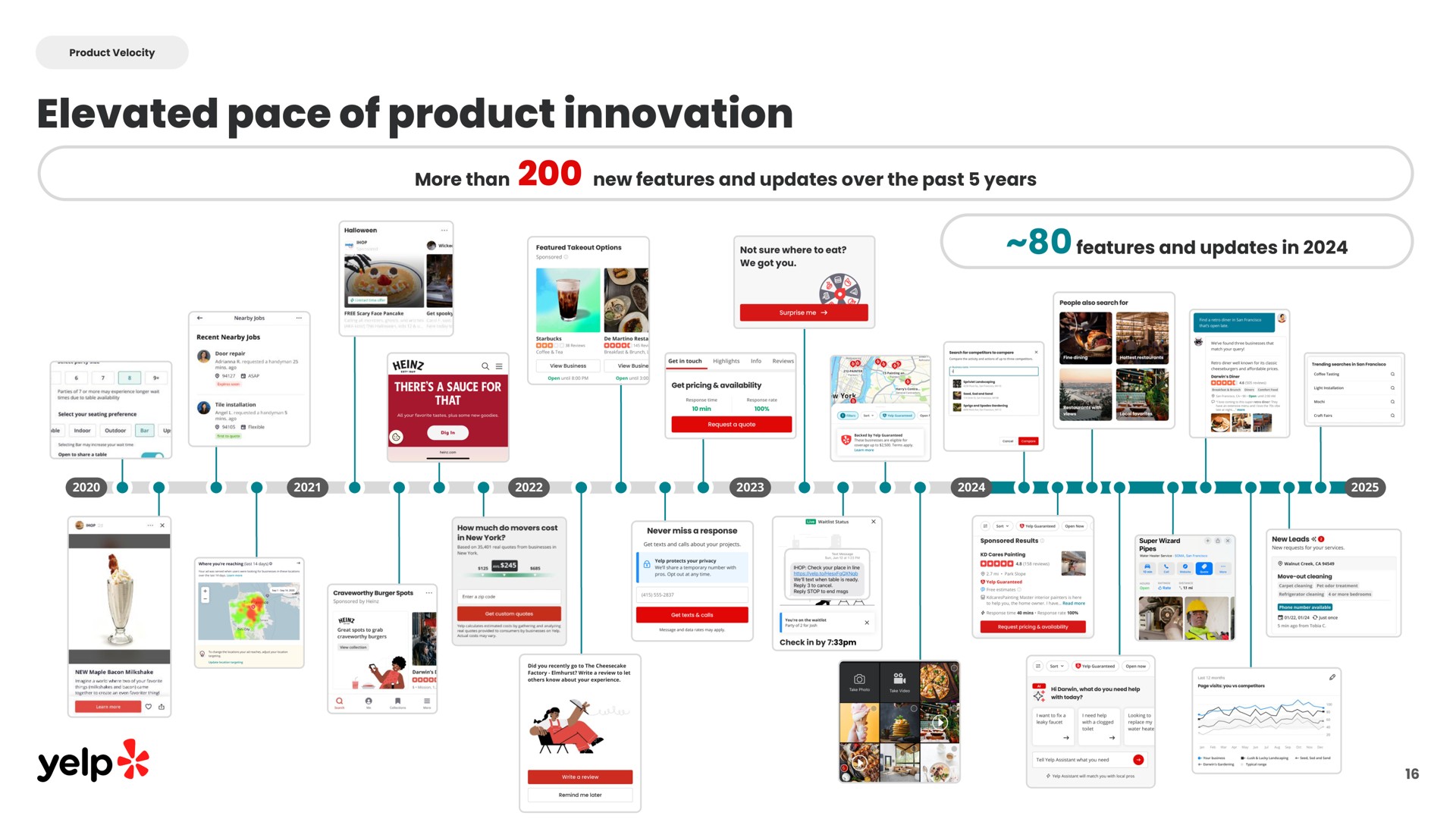Timeline slide 16 from Yelp — Investor Presentation